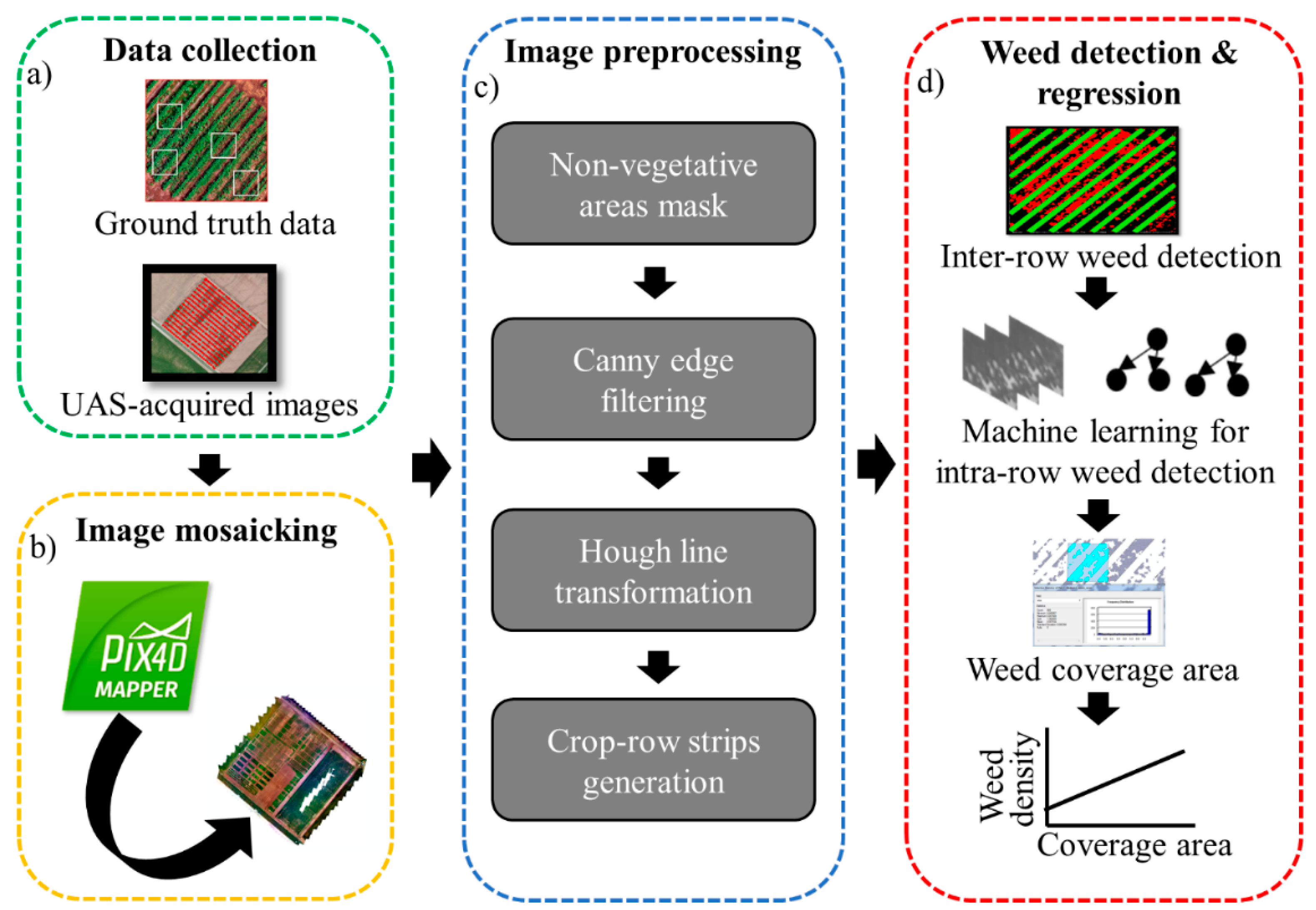 Agriengineering 02 00024 g002