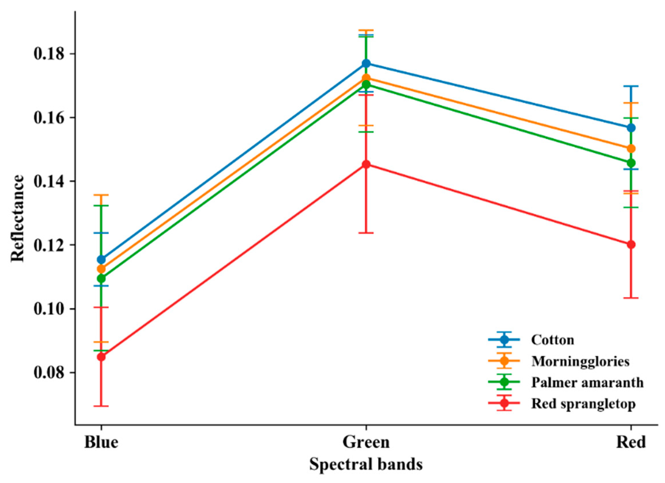 Agriengineering 02 00024 g003