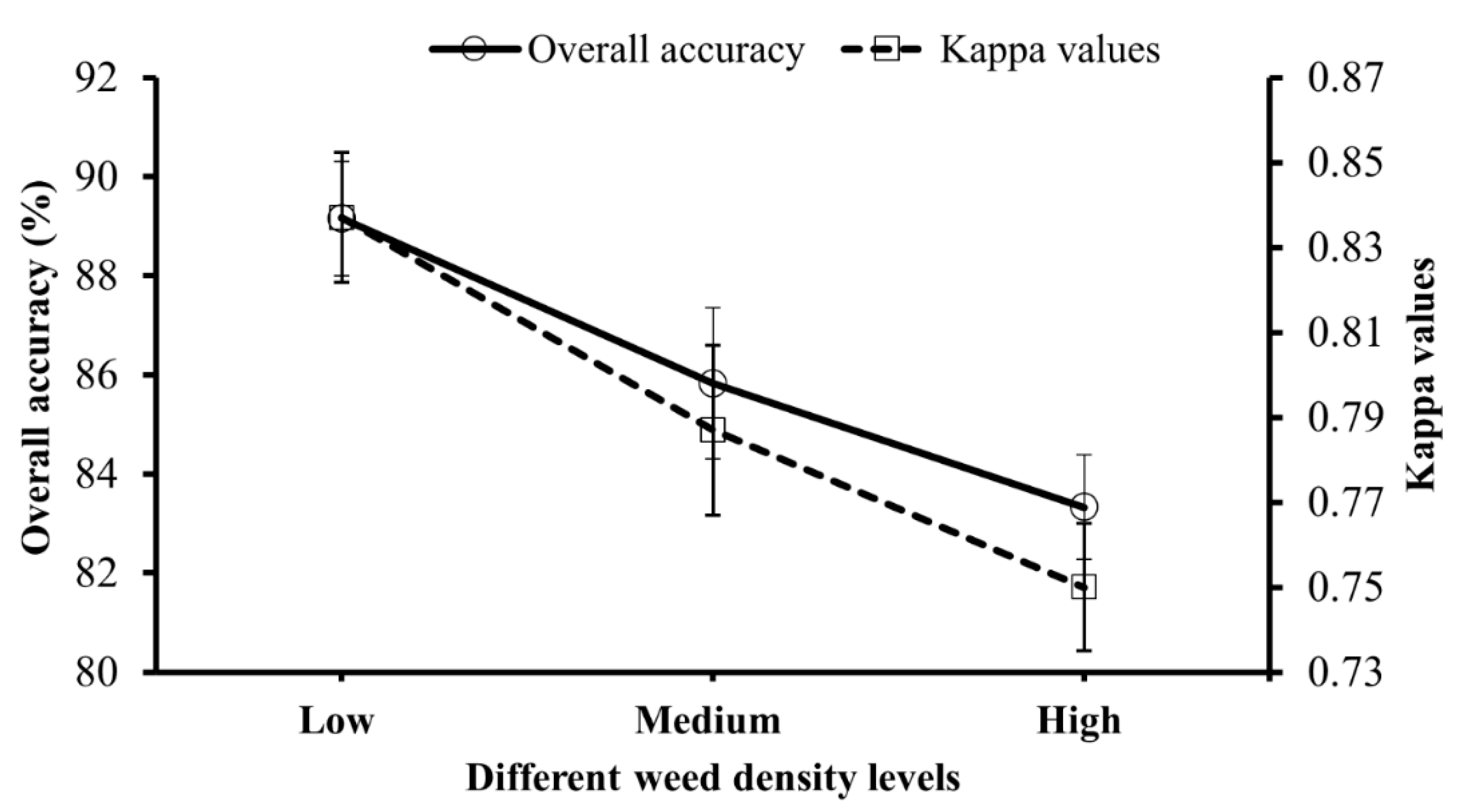 Agriengineering 02 00024 g005