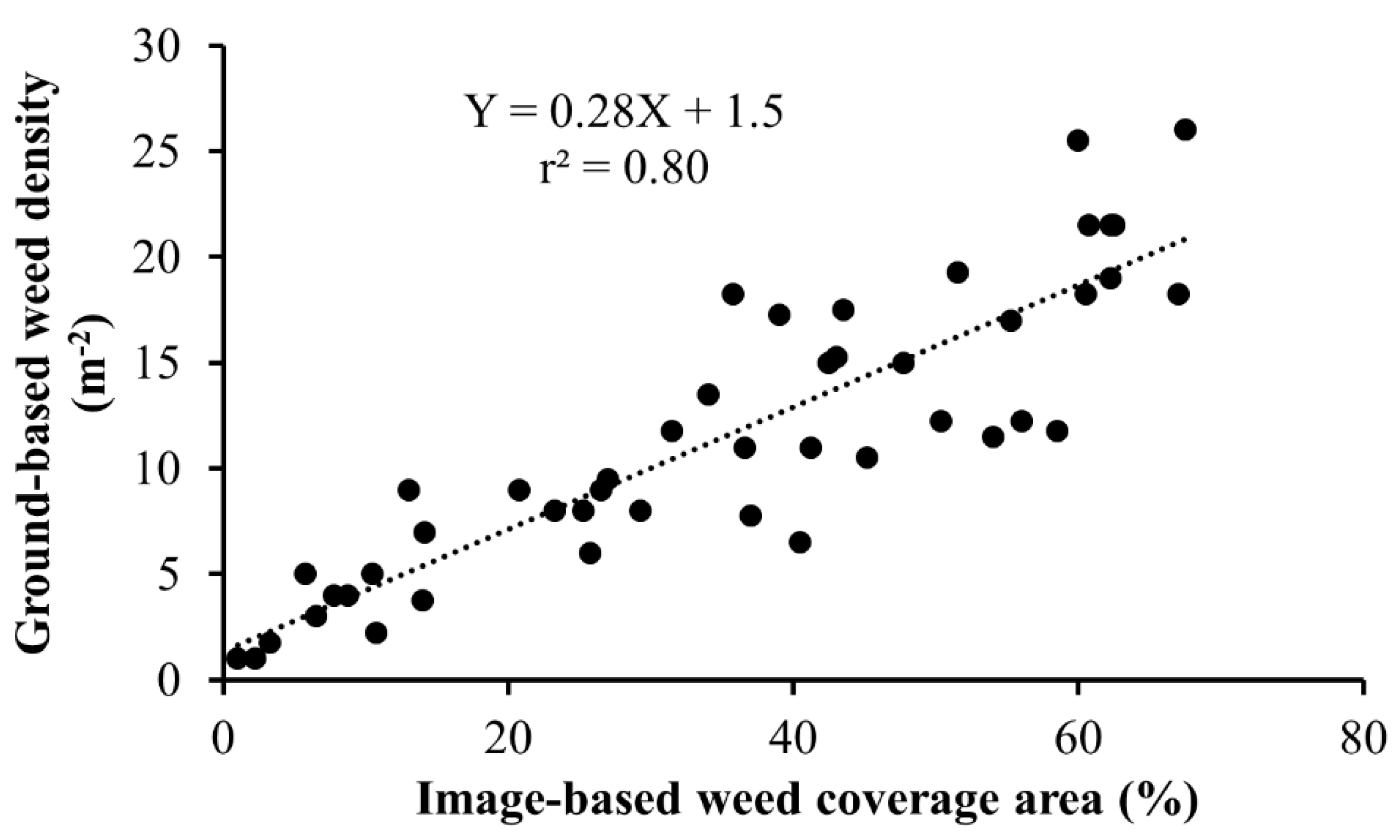 Agriengineering 02 00024 g007