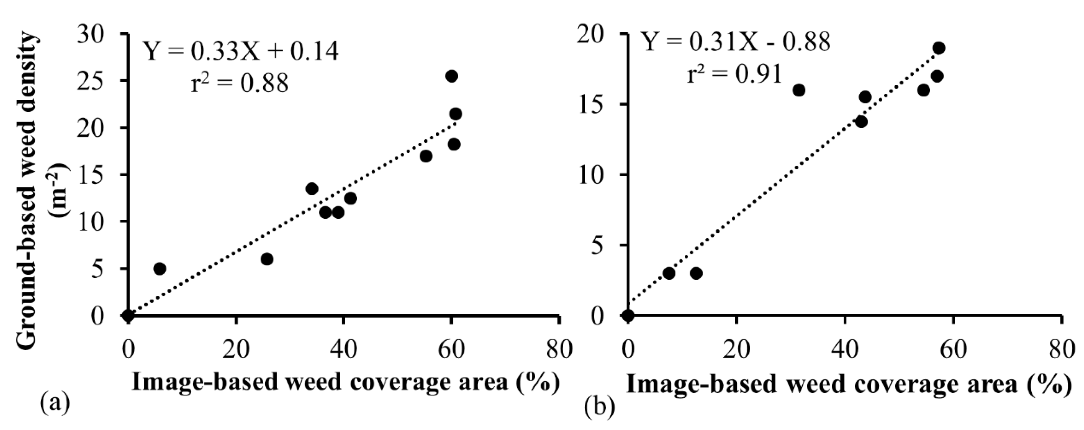 Agriengineering 02 00024 g008