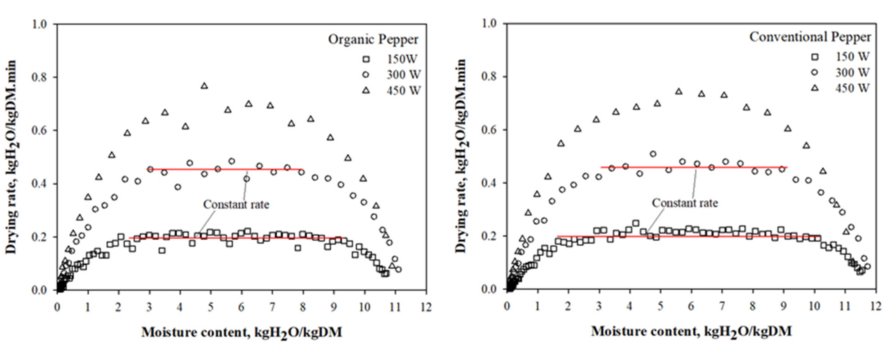Agriengineering 02 00027 g003