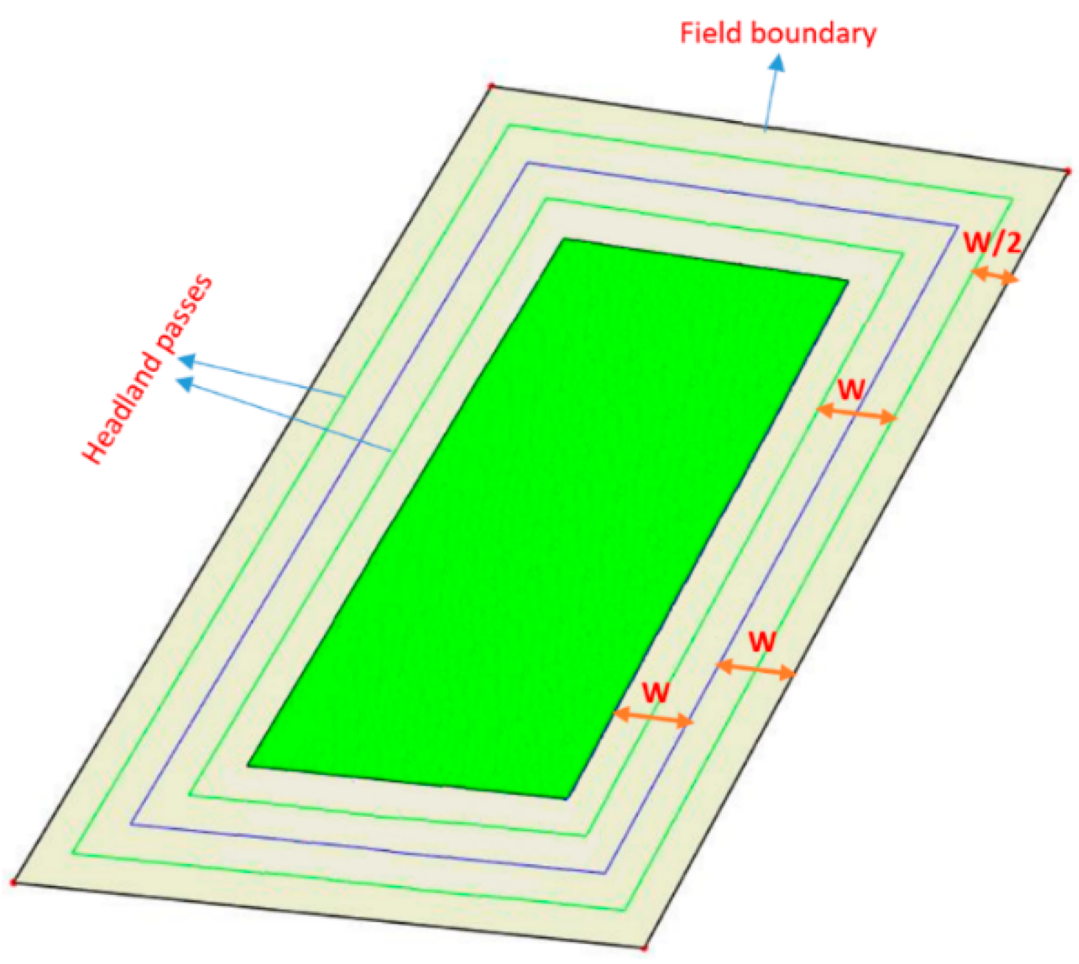 Agriengineering 02 00028 g001