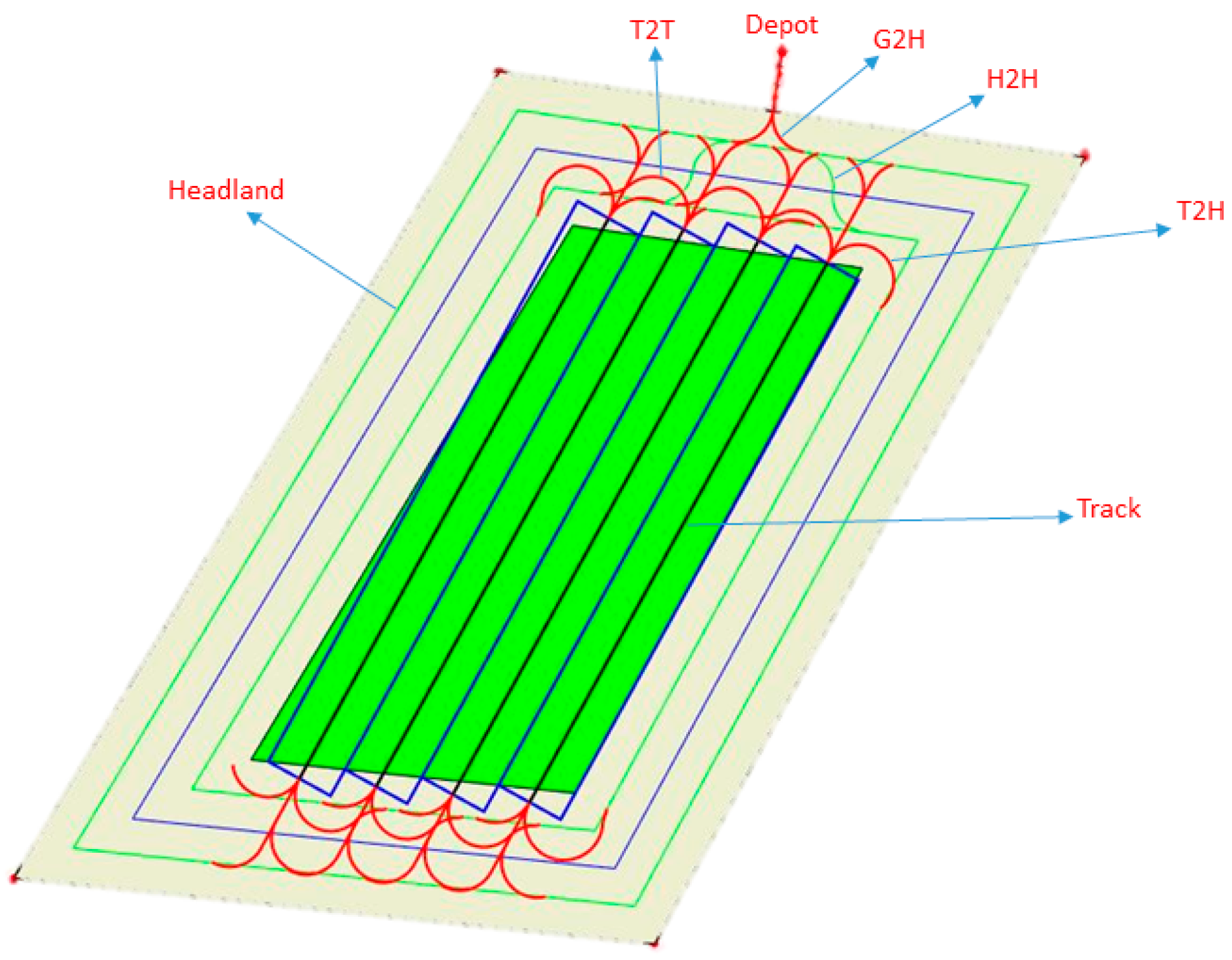 Agriengineering 02 00028 g002