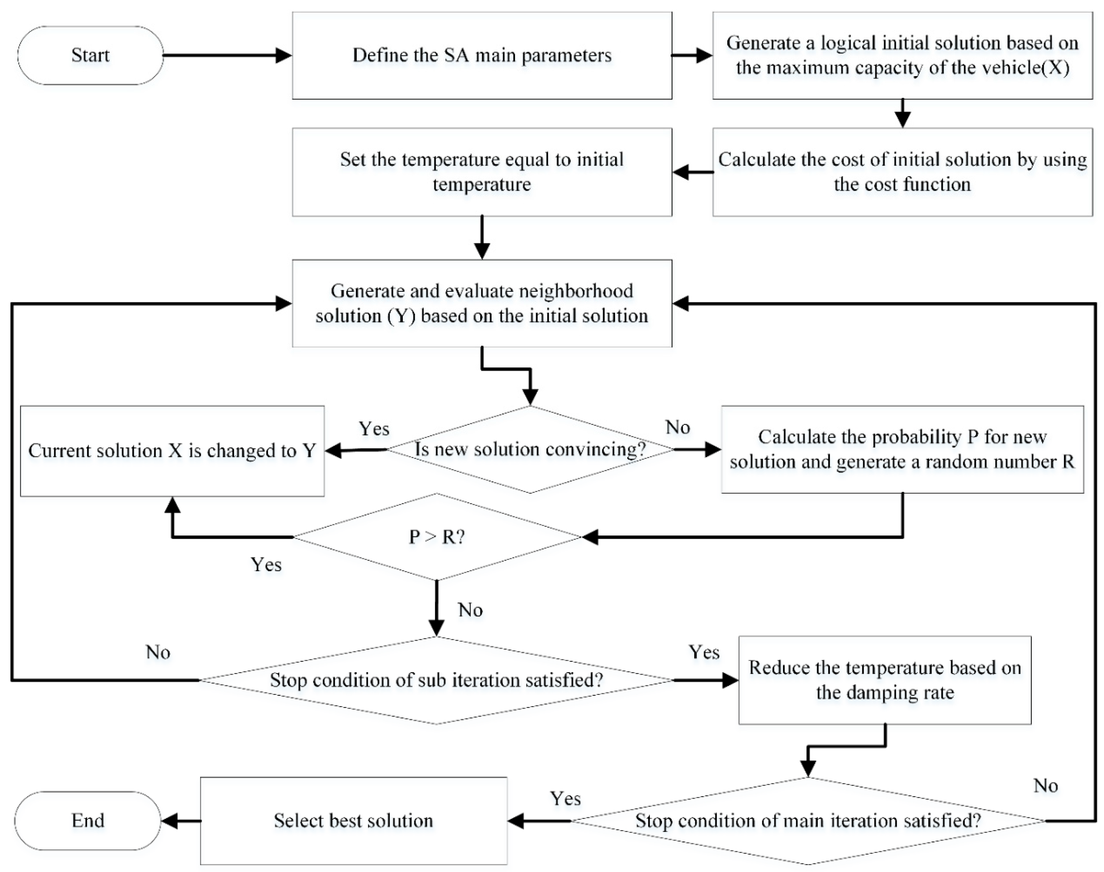 Agriengineering 02 00028 g003