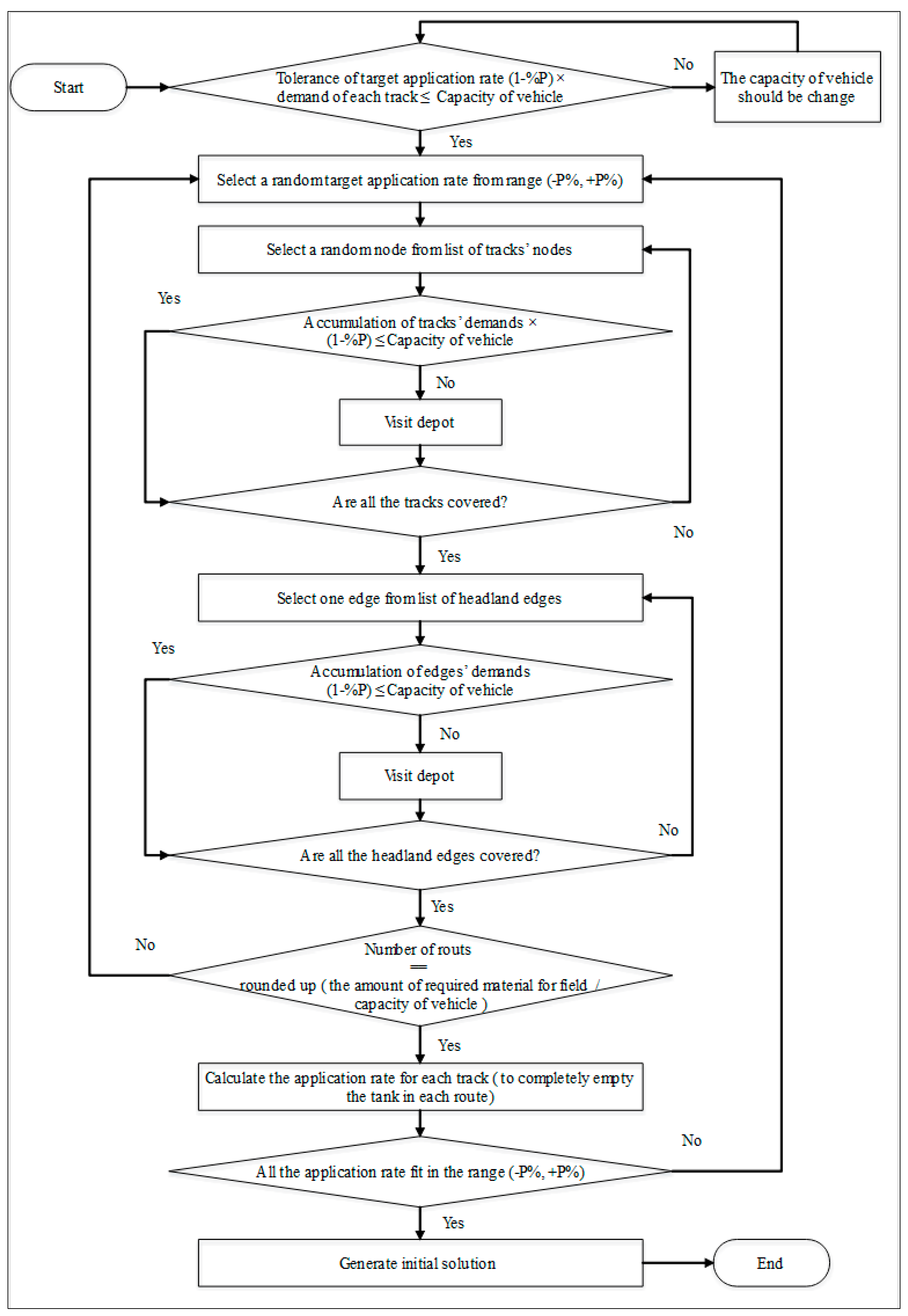 Agriengineering 02 00028 g004