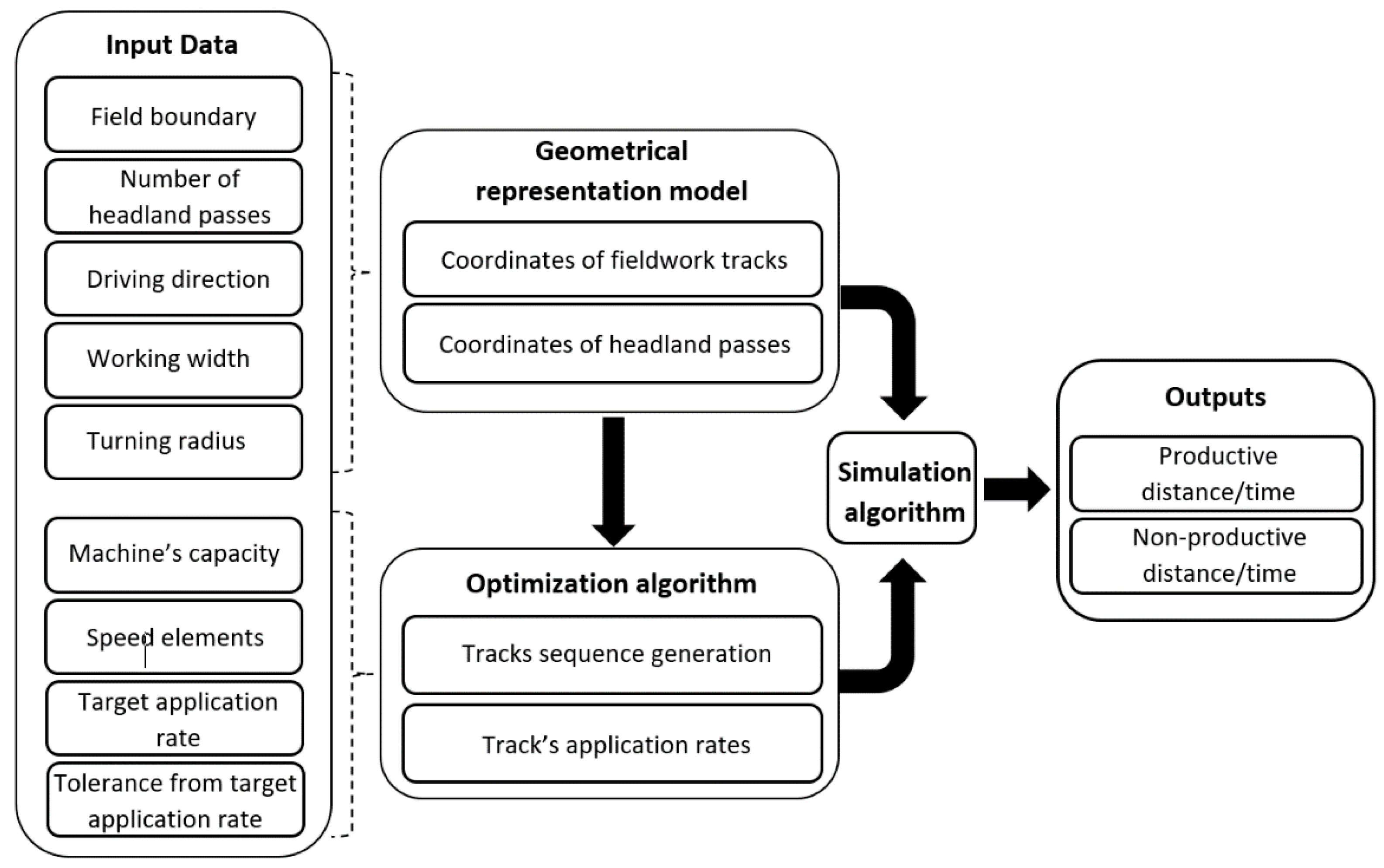 Agriengineering 02 00028 g006