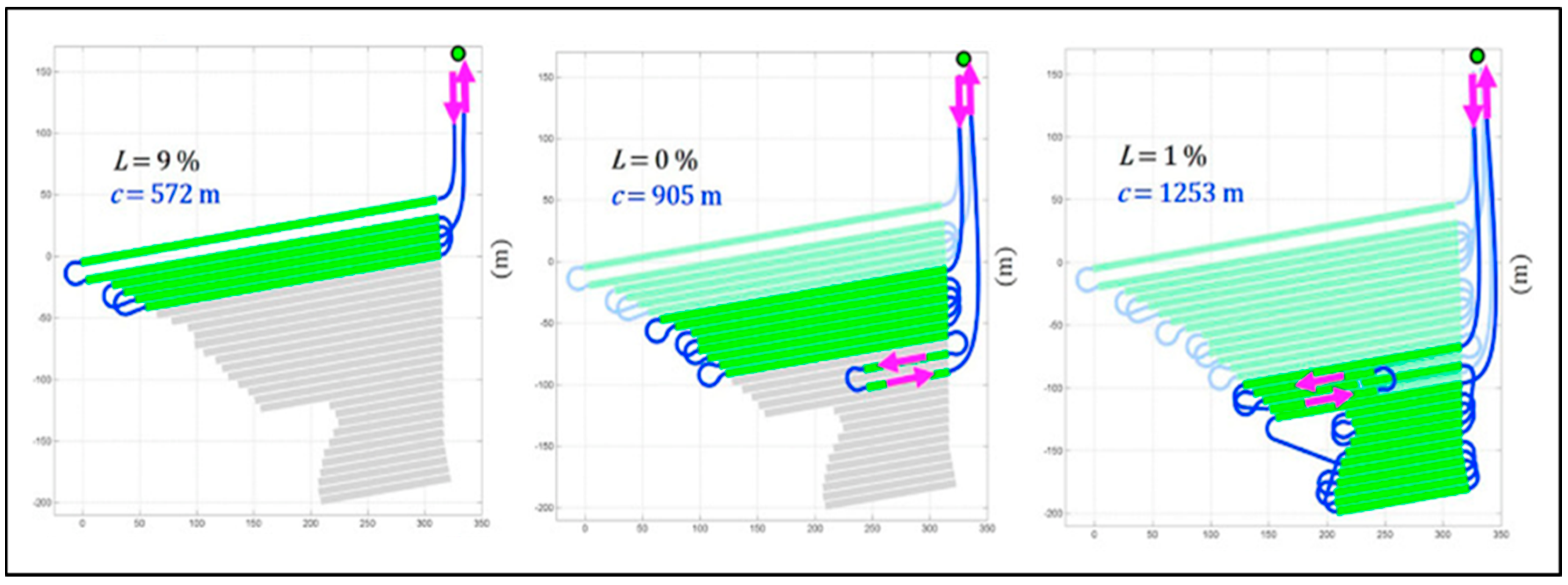 Agriengineering 02 00028 g011