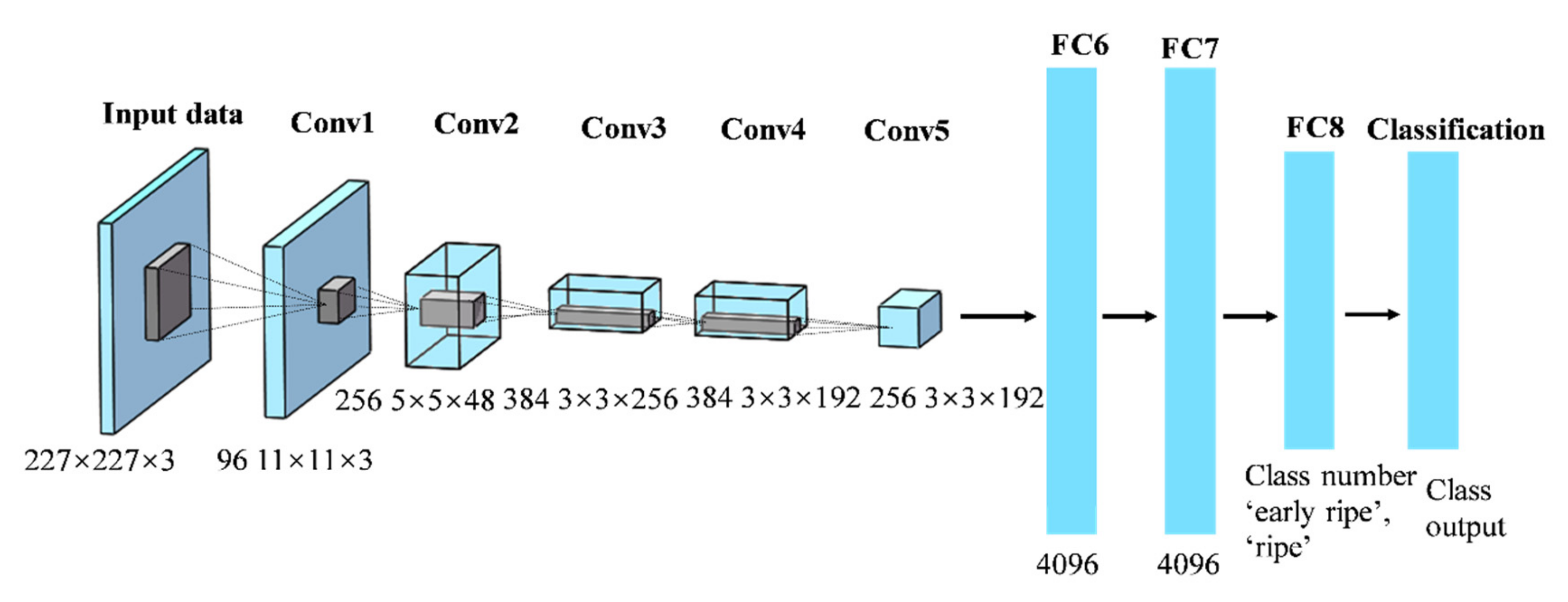 Agriengineering 02 00029 g003