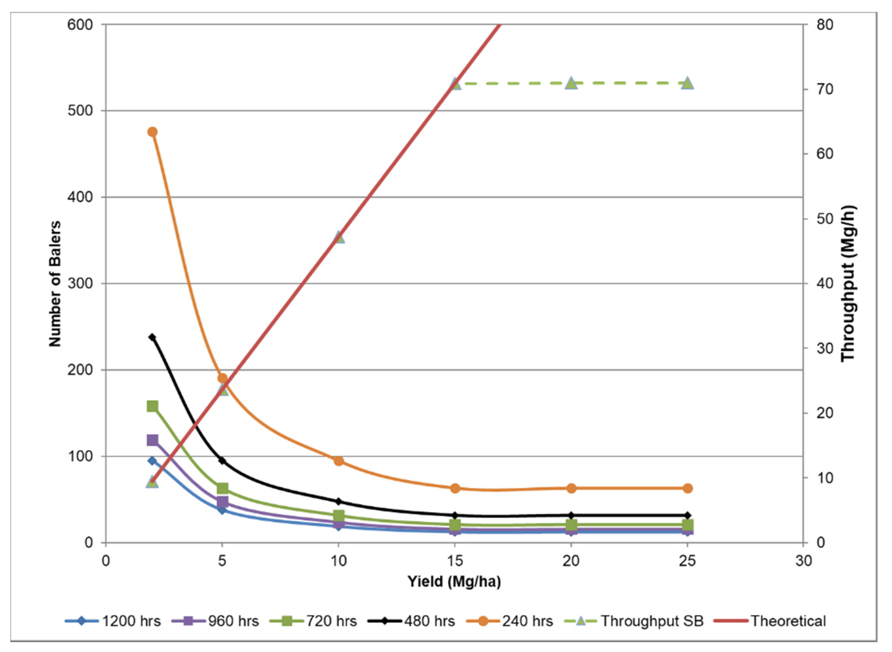 Agriengineering 02 00030 g006