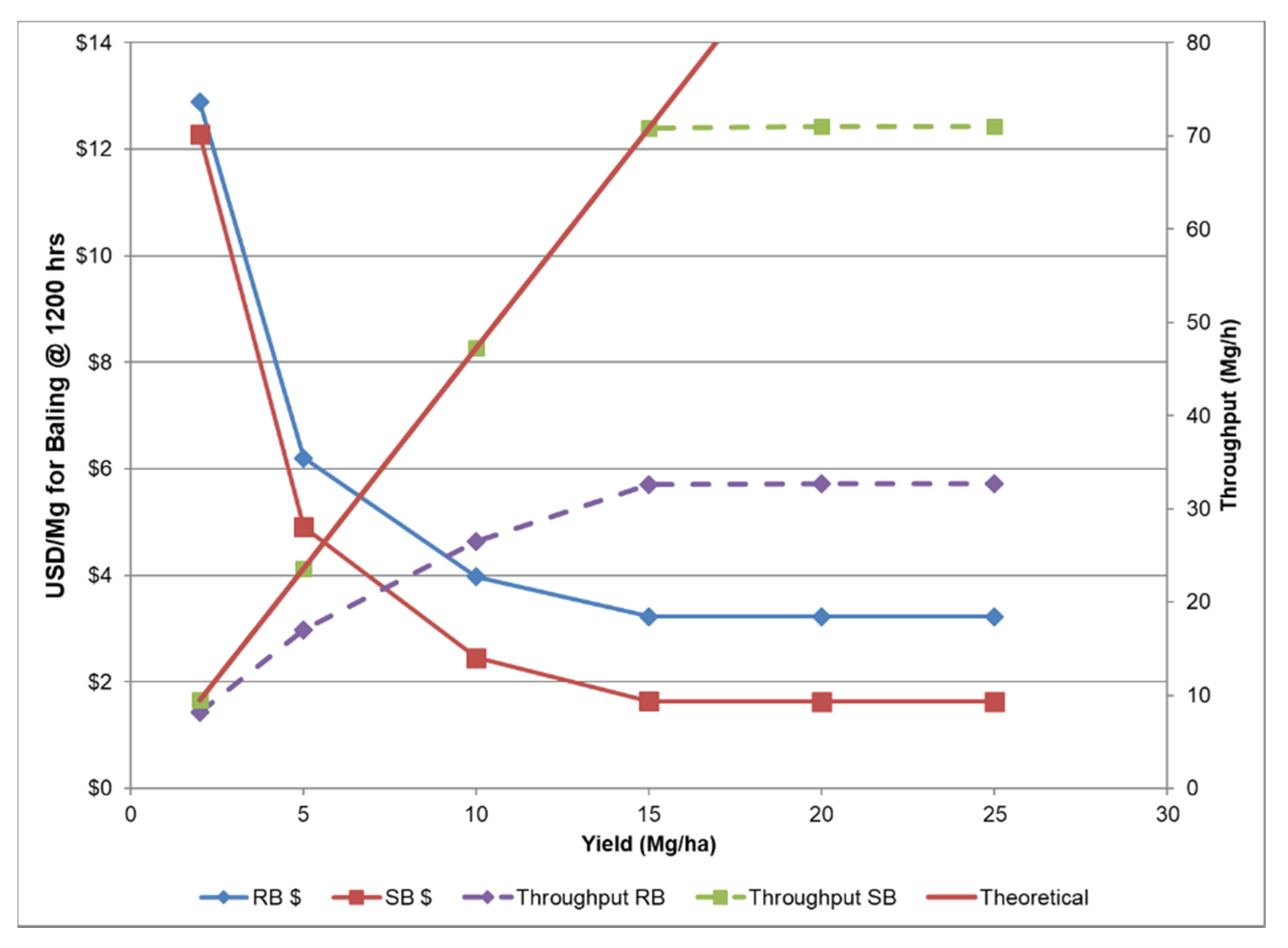 Agriengineering 02 00030 g007