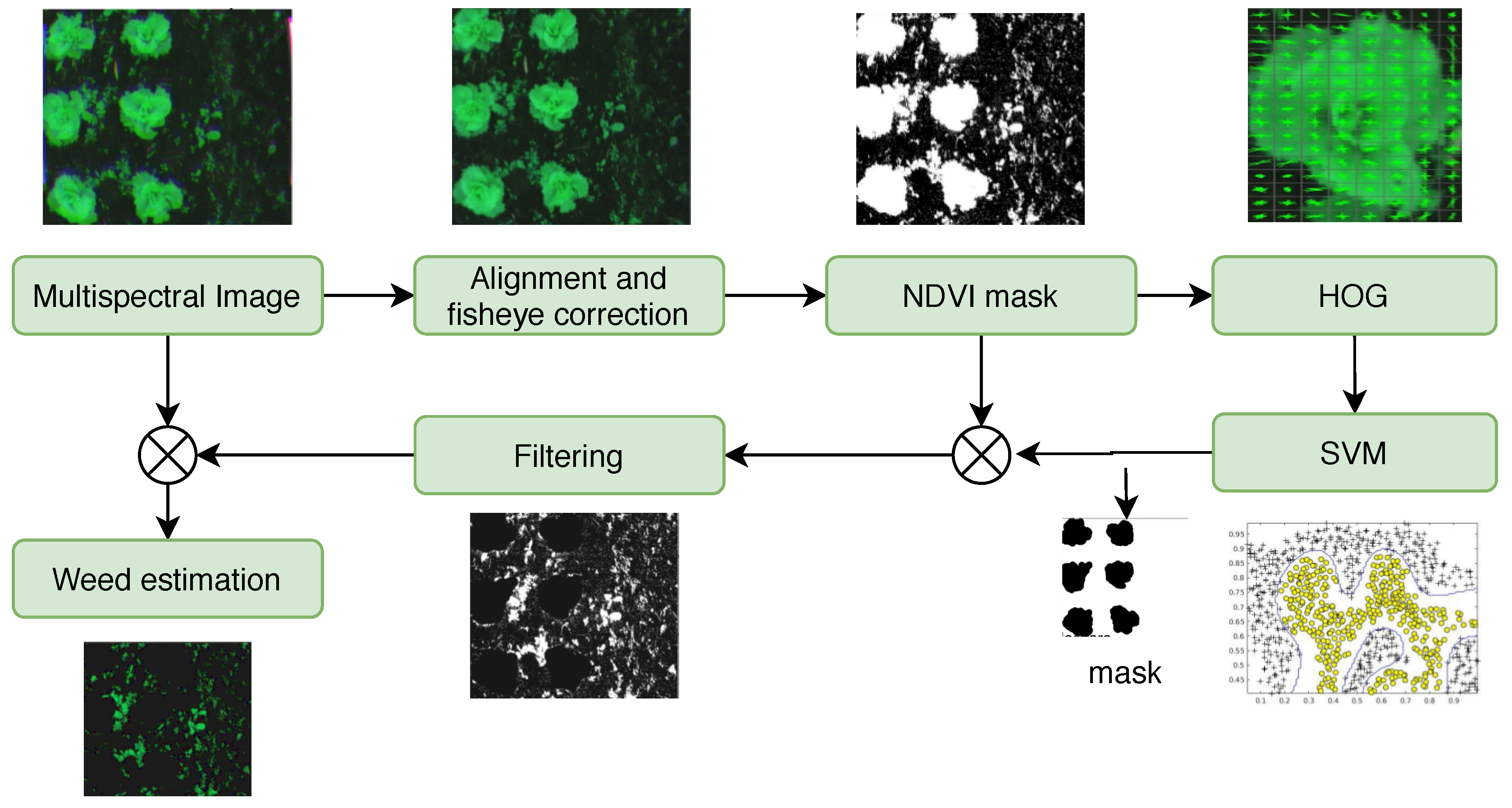 Agriengineering 02 00032 g003