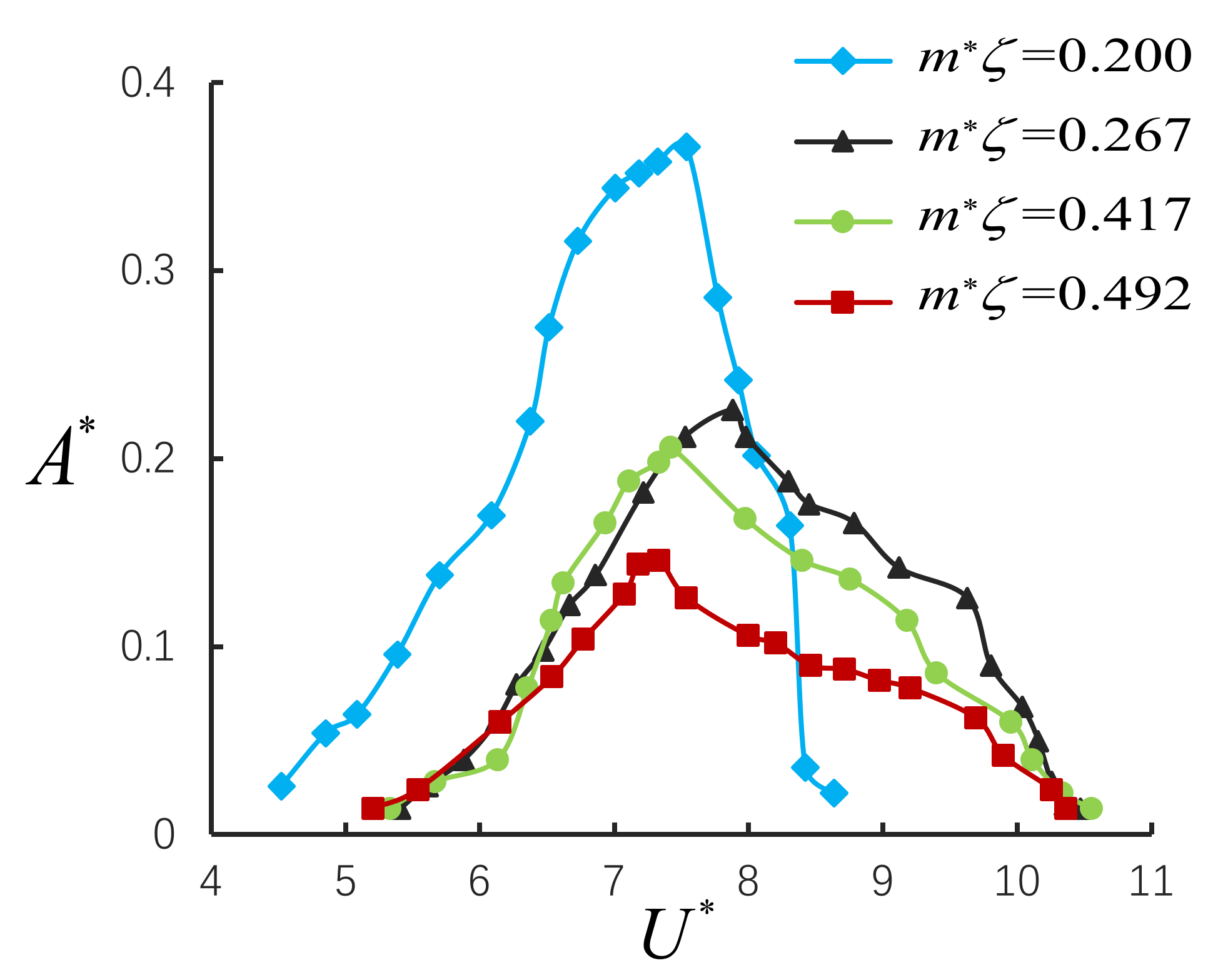 Agriengineering 02 00034 g008