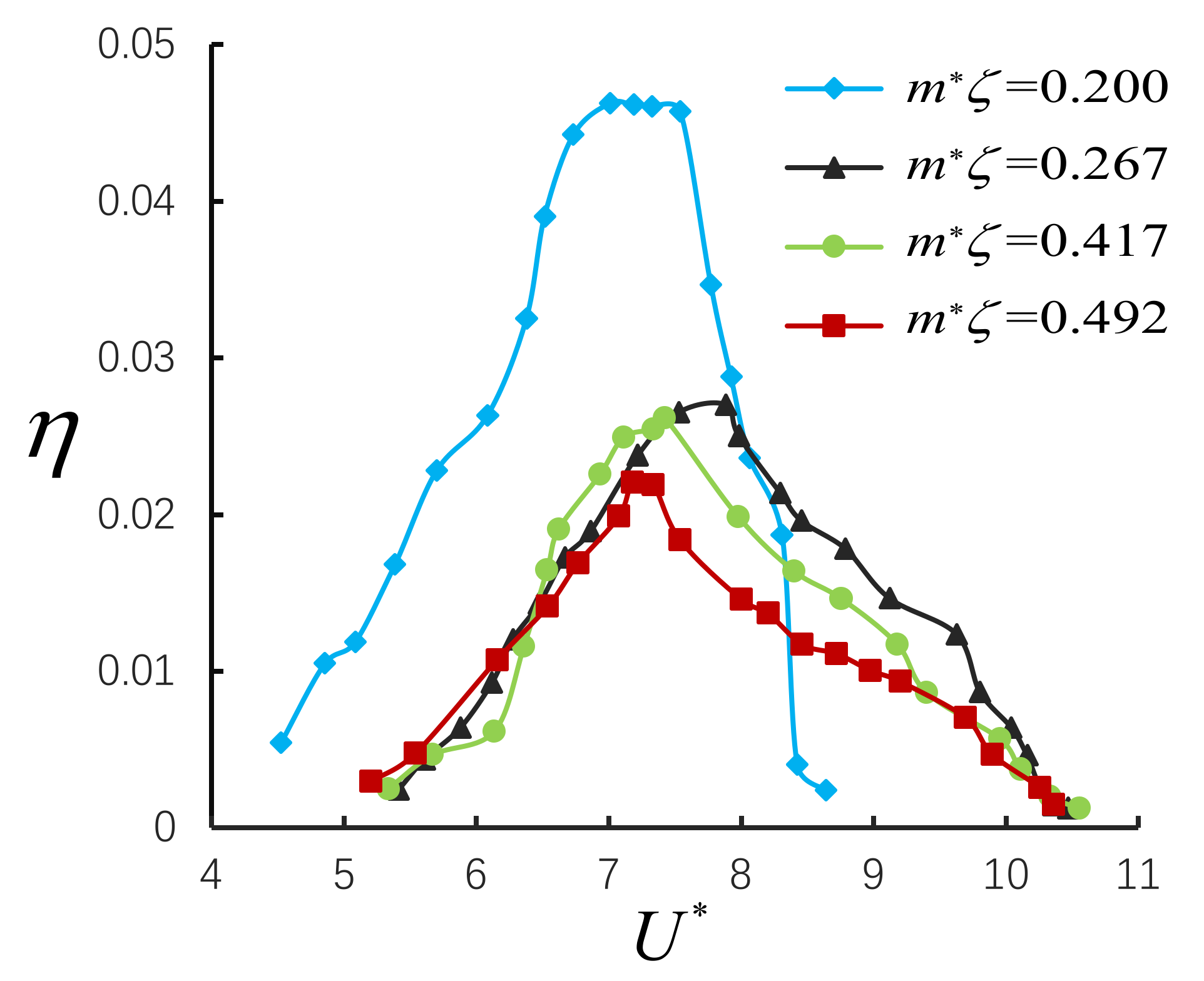 Agriengineering 02 00034 g009
