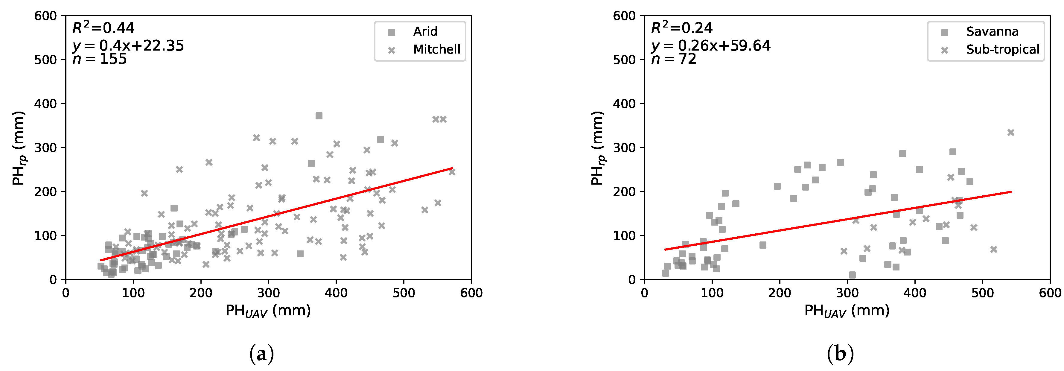 Agriengineering 02 00035 g004