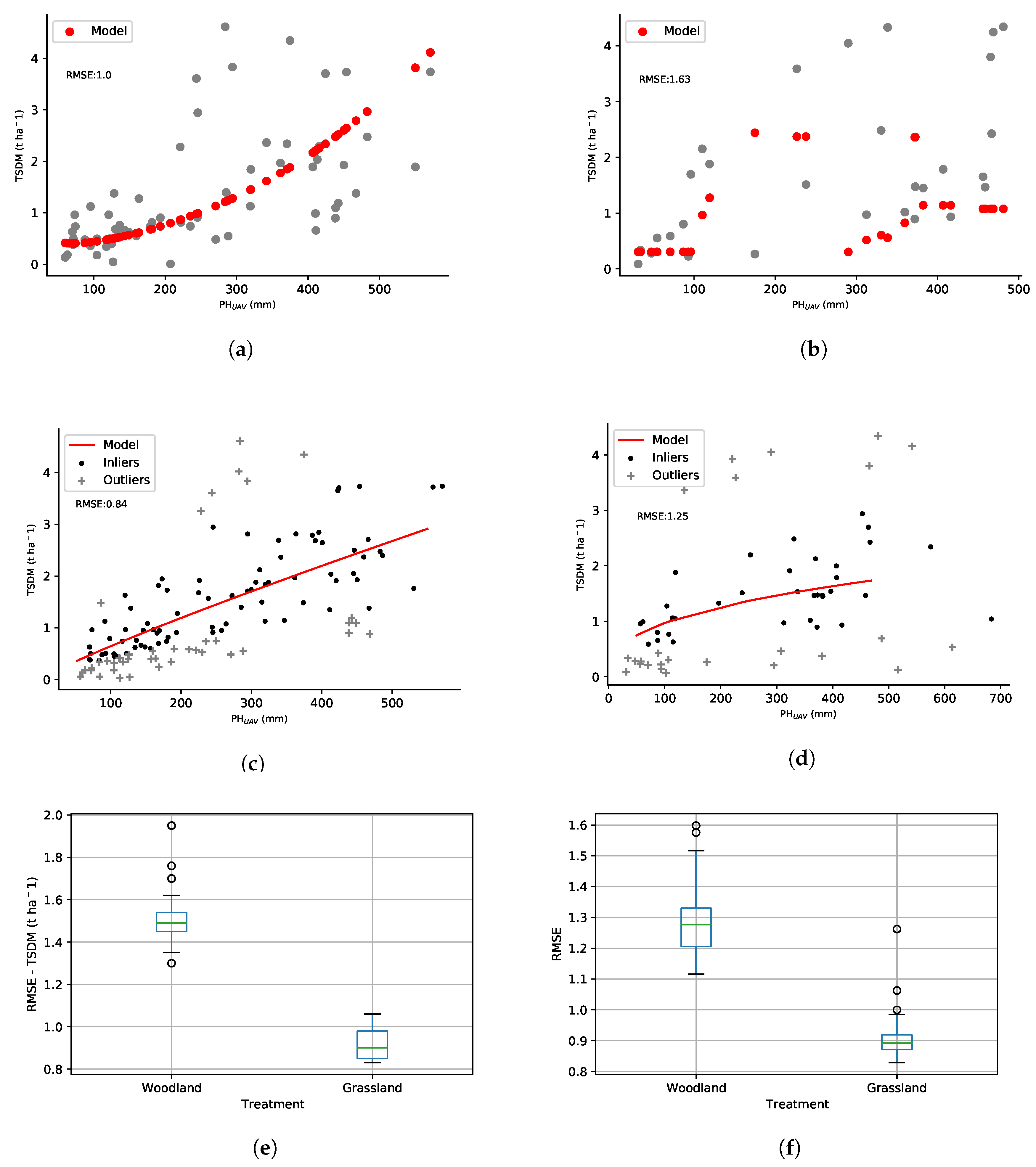 Agriengineering 02 00035 g007