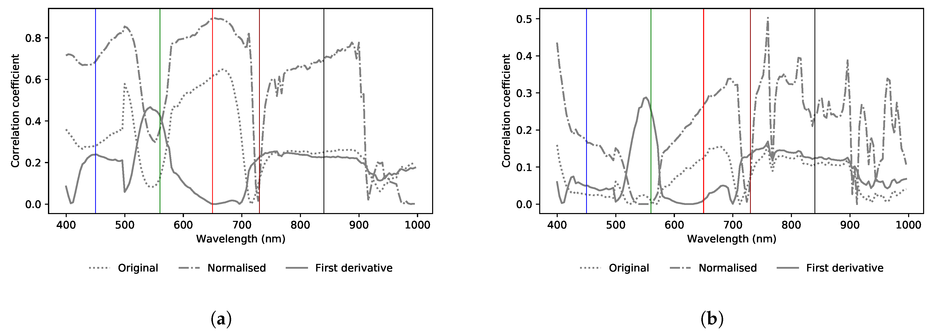 Agriengineering 02 00035 g008