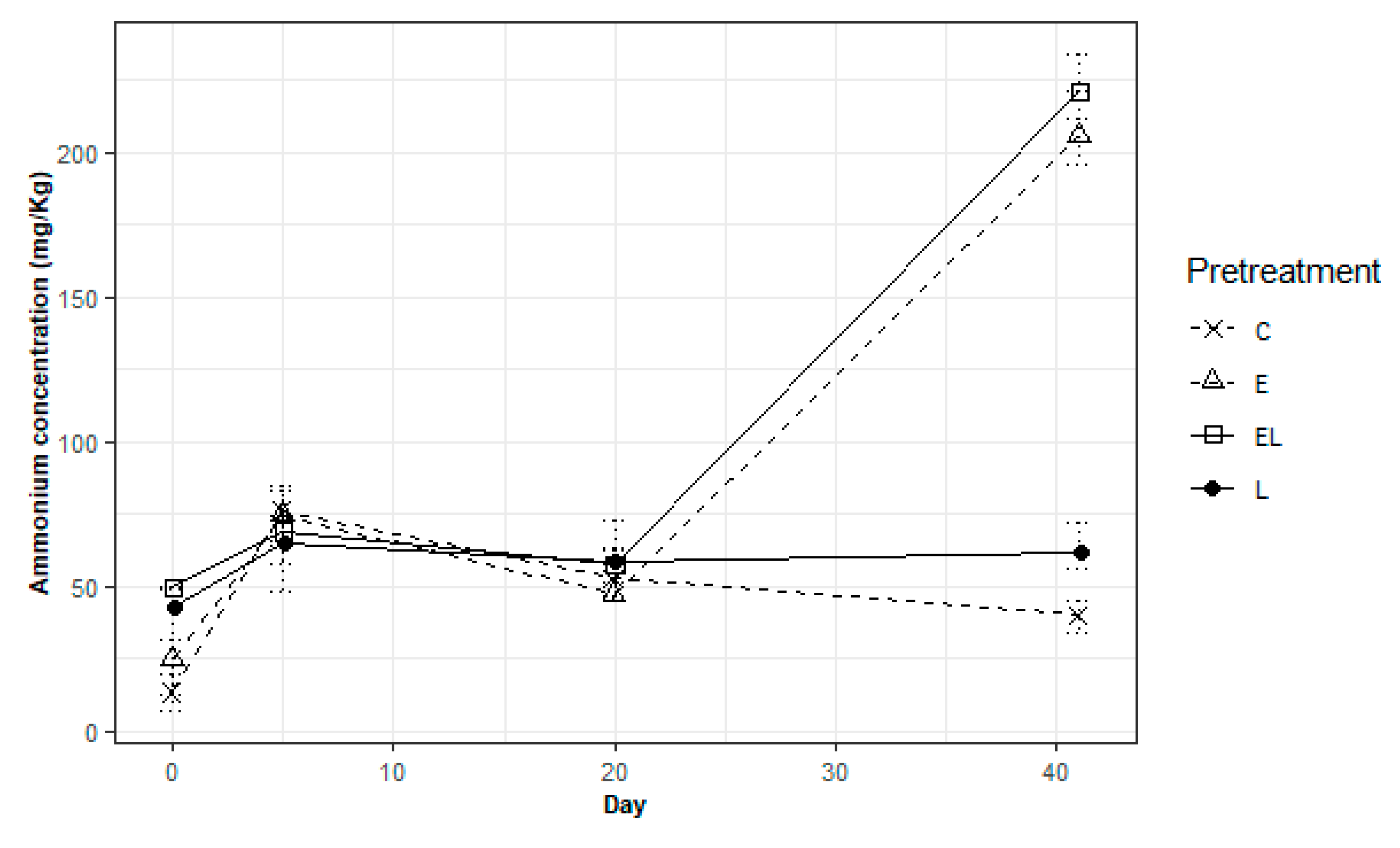 Agriengineering 02 00036 g003