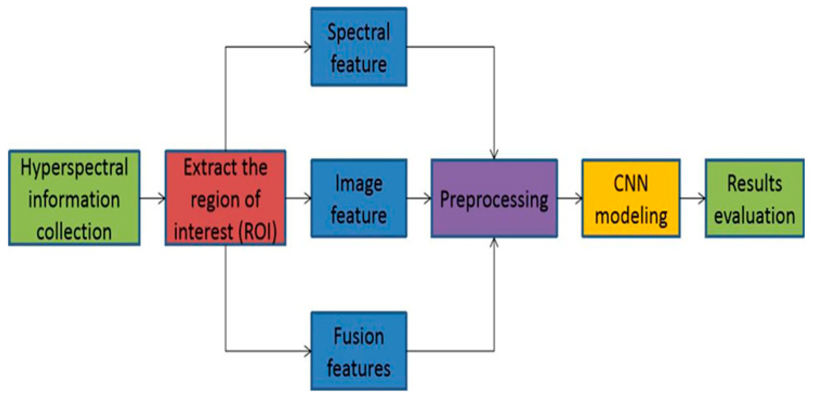Agriengineering 02 00037 g006