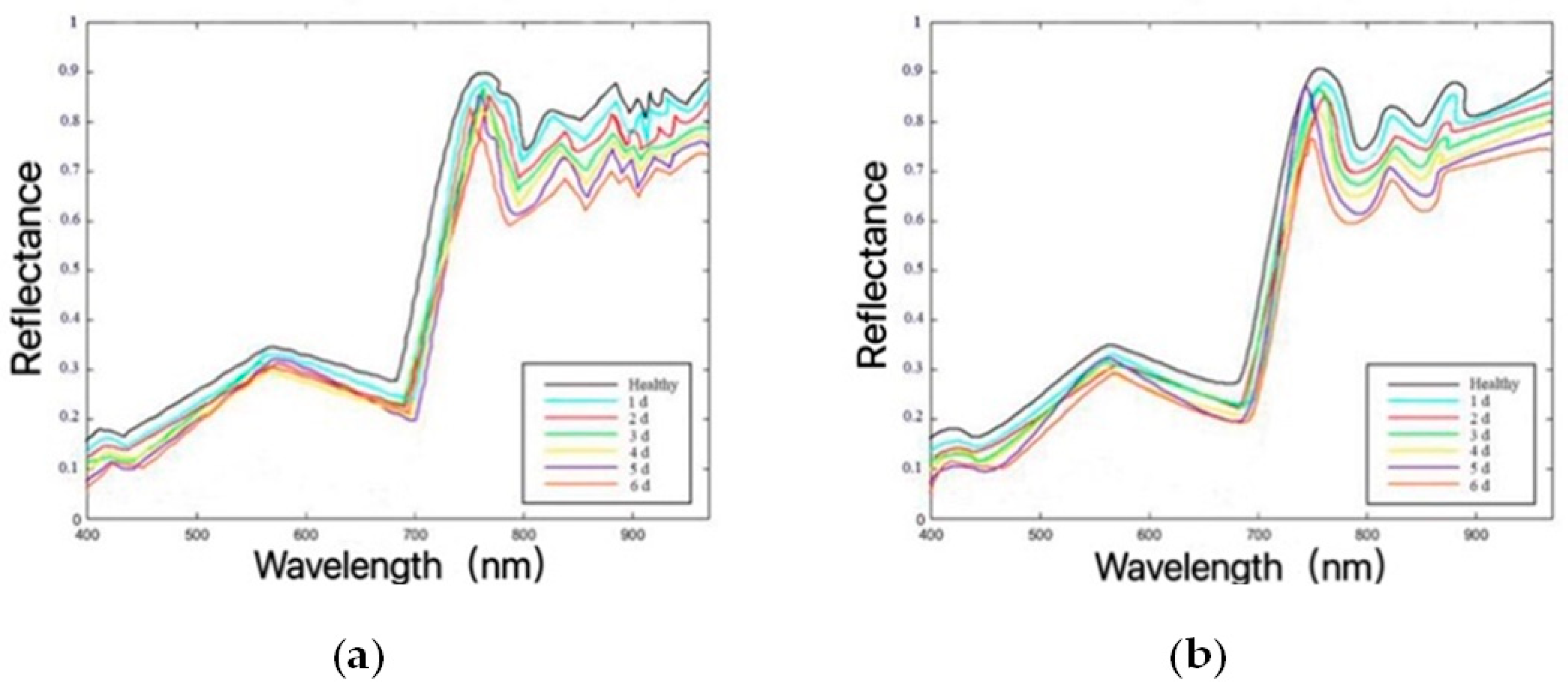Agriengineering 02 00037 g008