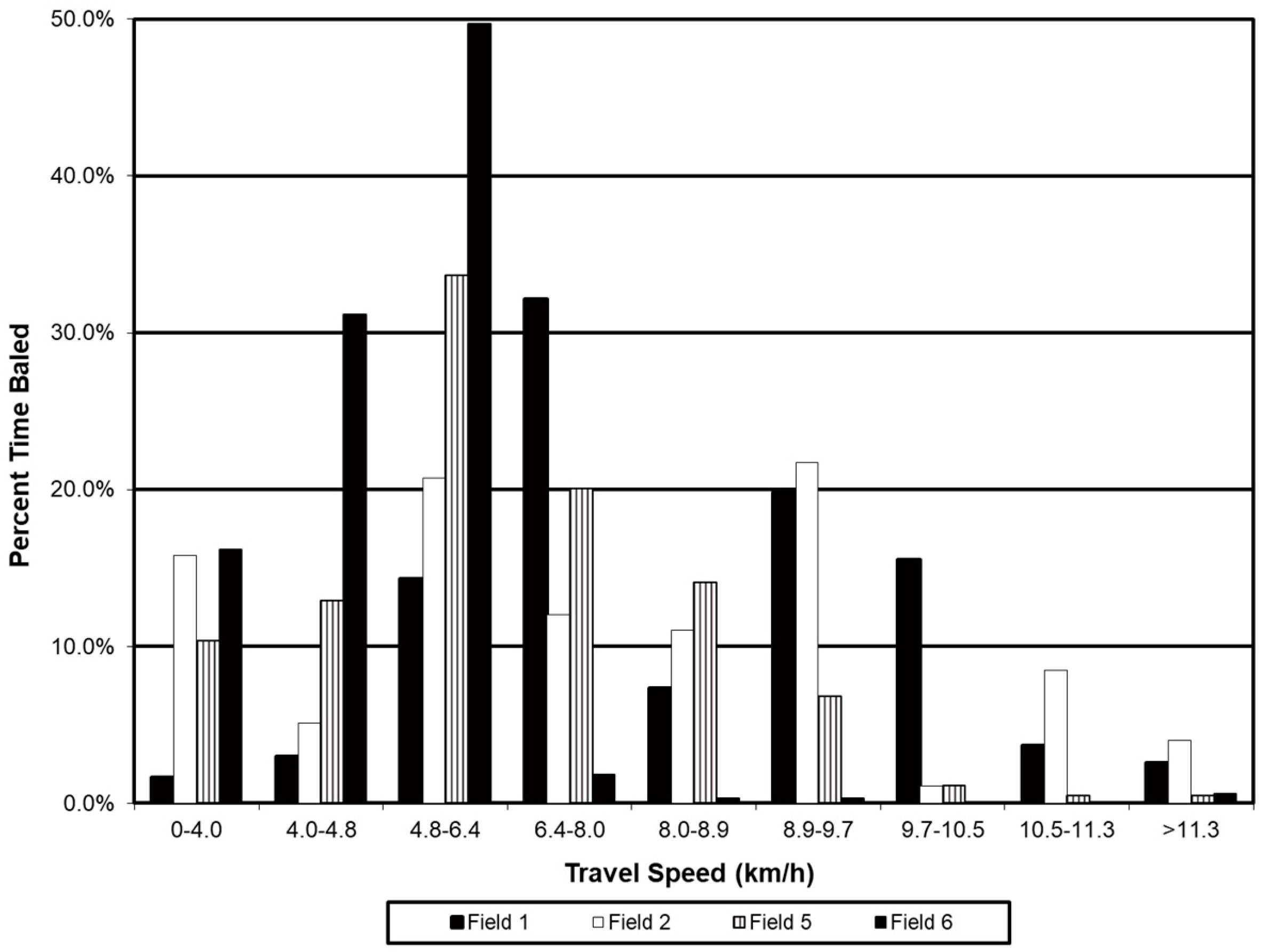 Agriengineering 02 00038 g003
