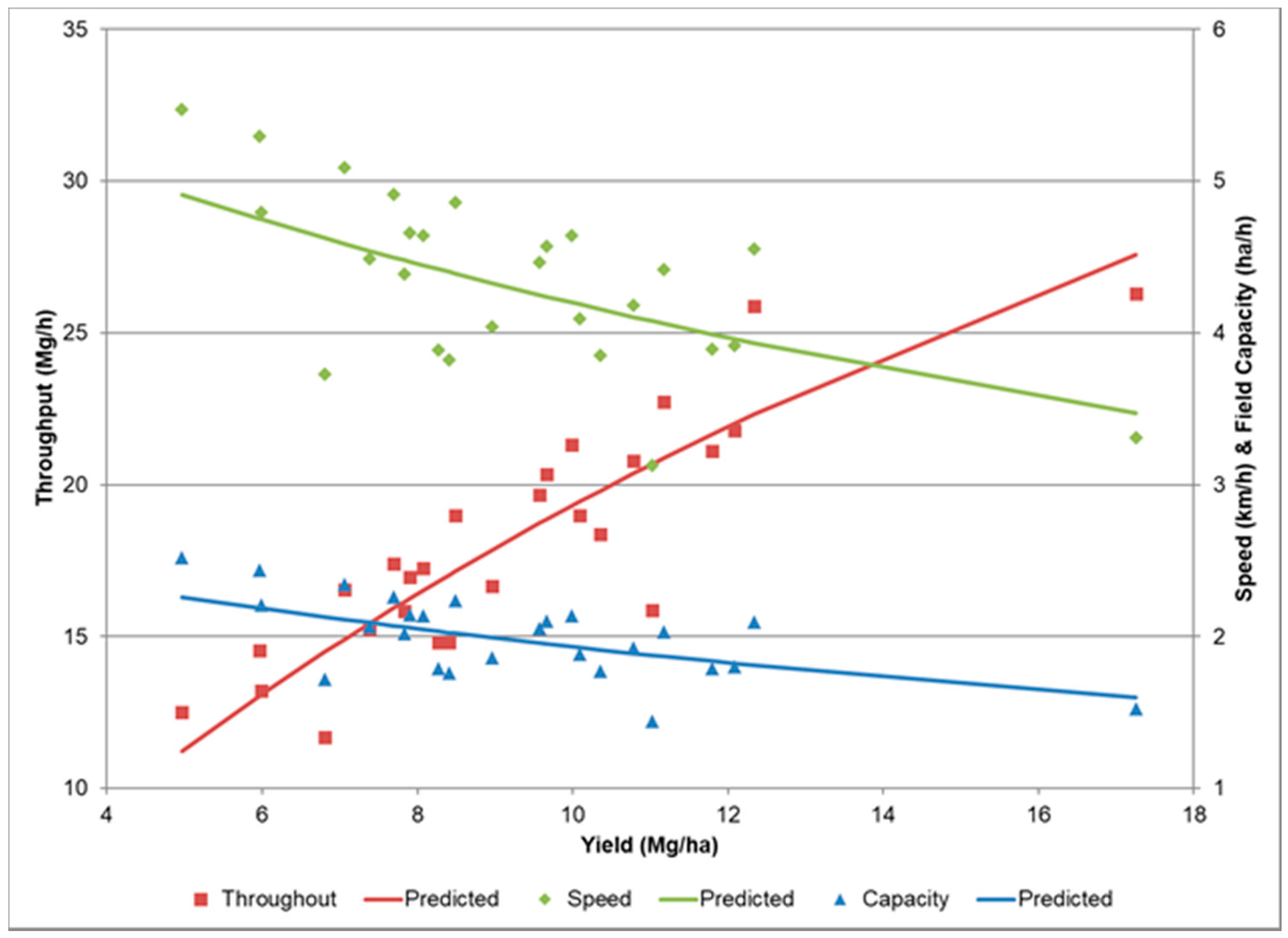 Agriengineering 02 00038 g006