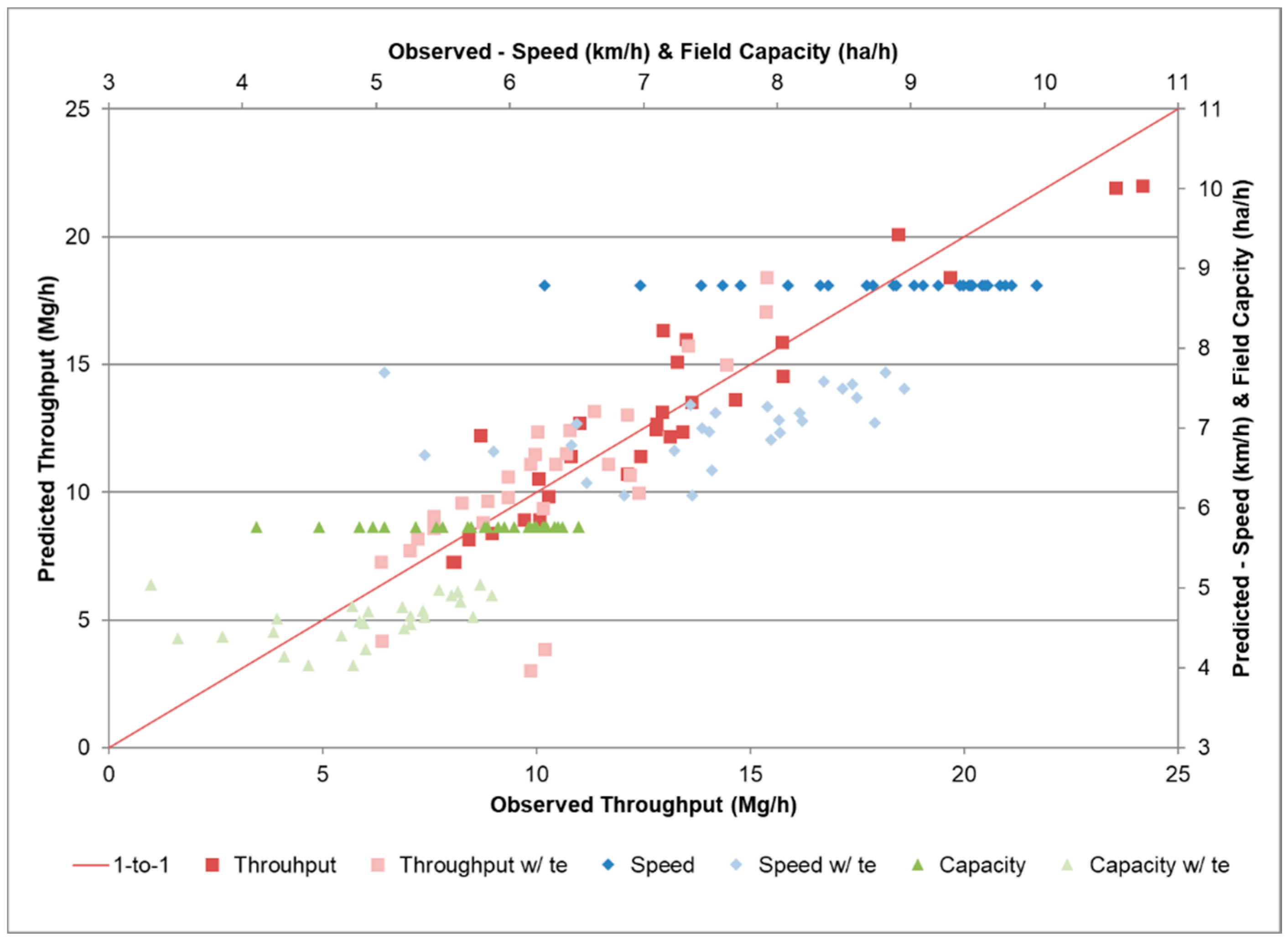 Agriengineering 02 00038 g008