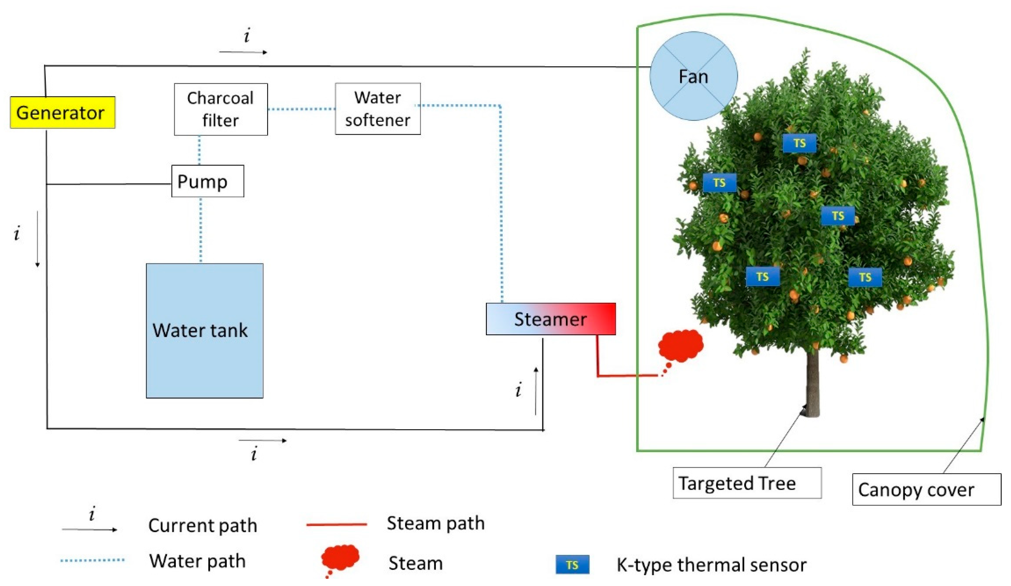 Agriengineering 03 00002 g001