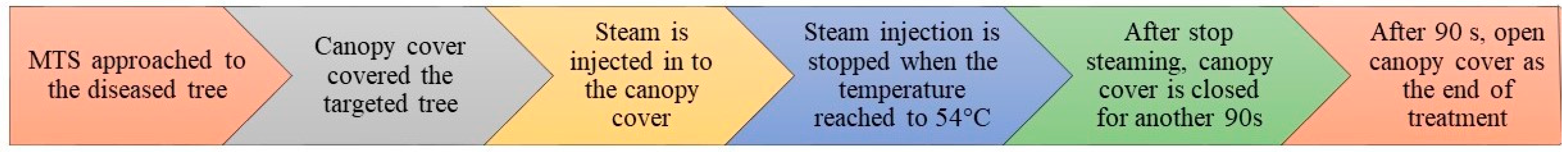 Agriengineering 03 00002 g002