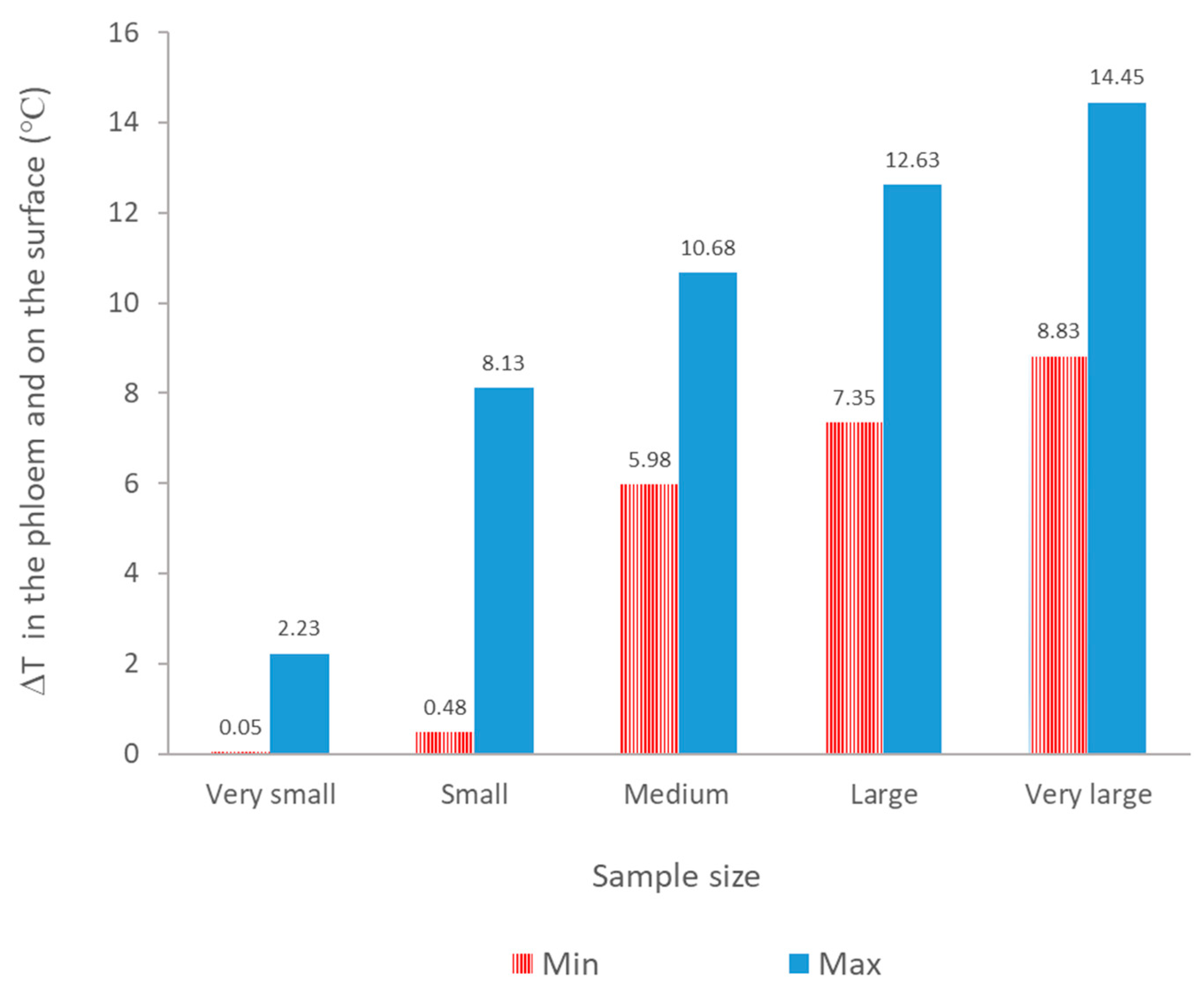 Agriengineering 03 00002 g006