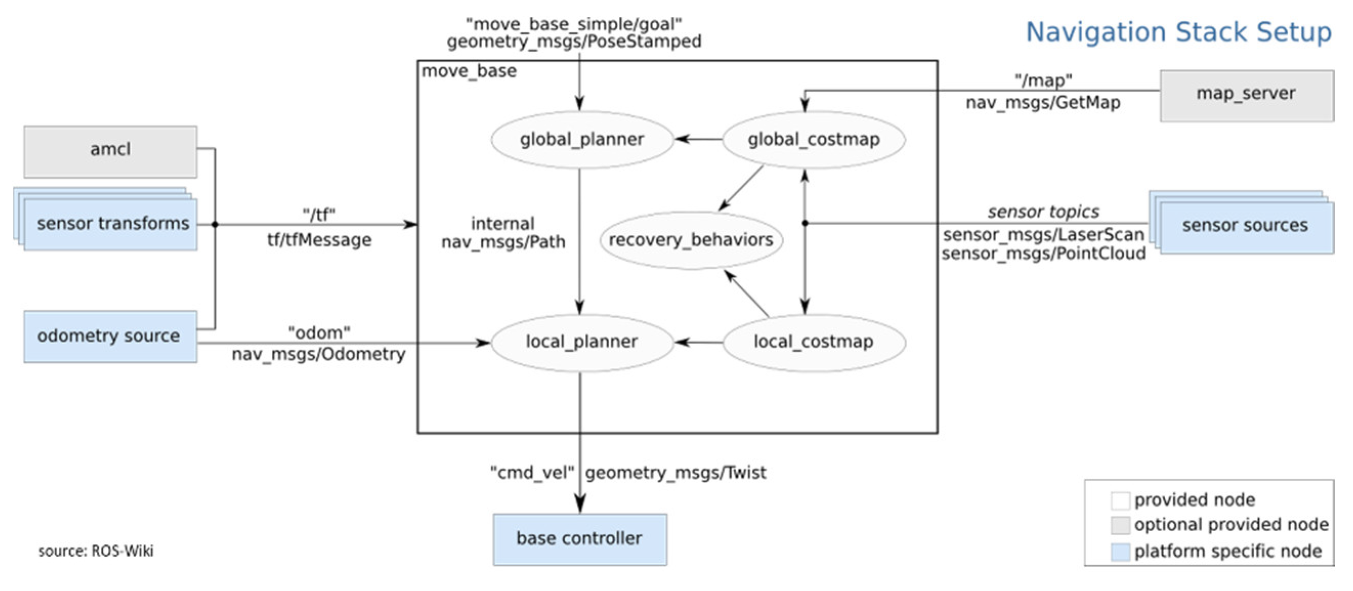 Agriengineering 03 00013 g008 Agriengineering 03 00013 g008