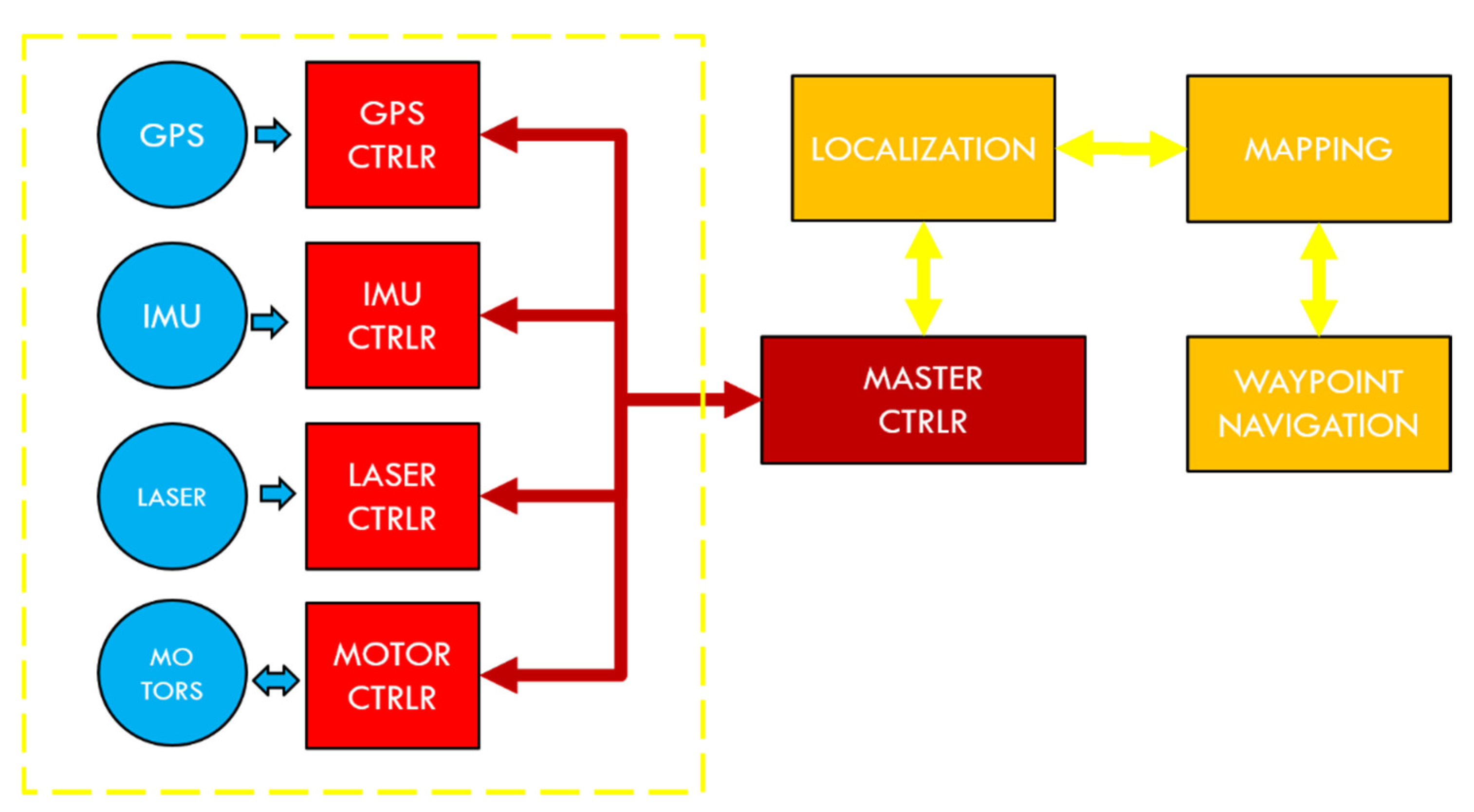 Agriengineering 03 00013 g010 Agriengineering 03 00013 g010