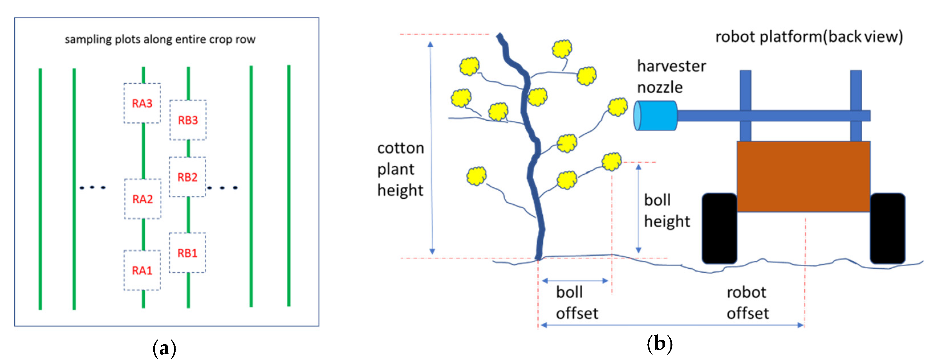 Agriengineering 03 00013 g012 Agriengineering 03 00013 g012