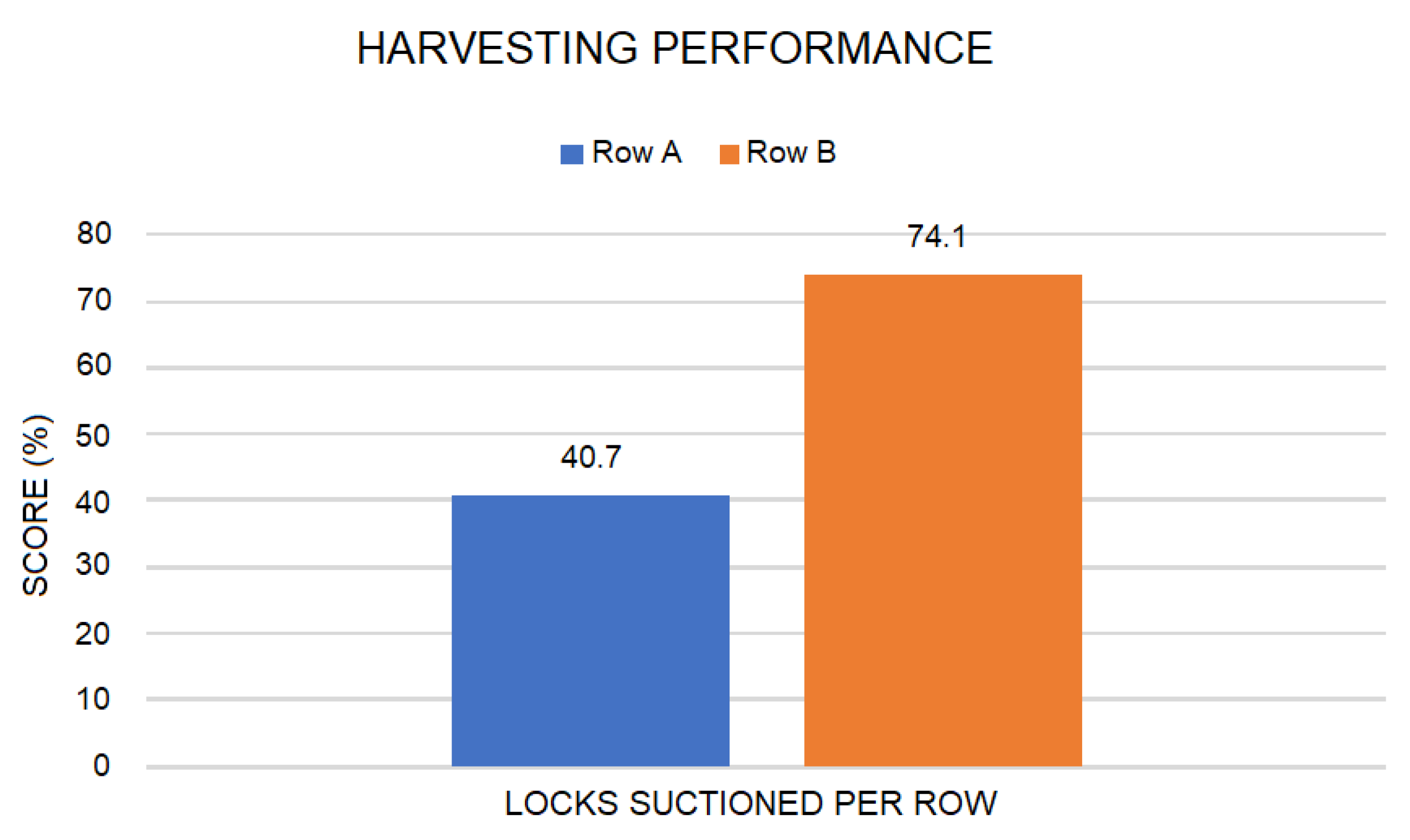 Agriengineering 03 00013 g019 Agriengineering 03 00013 g019