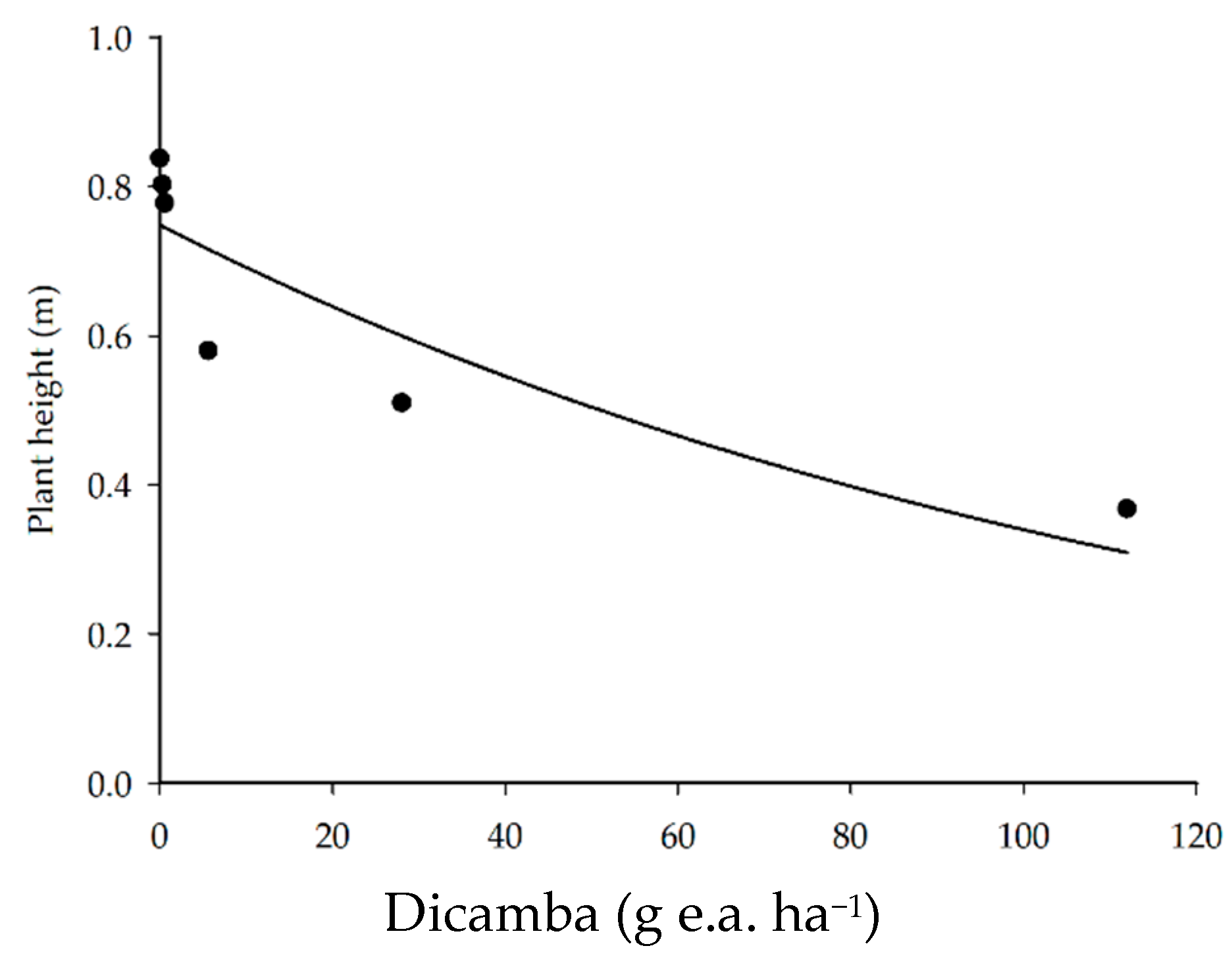 Agriengineering 03 00016 g004