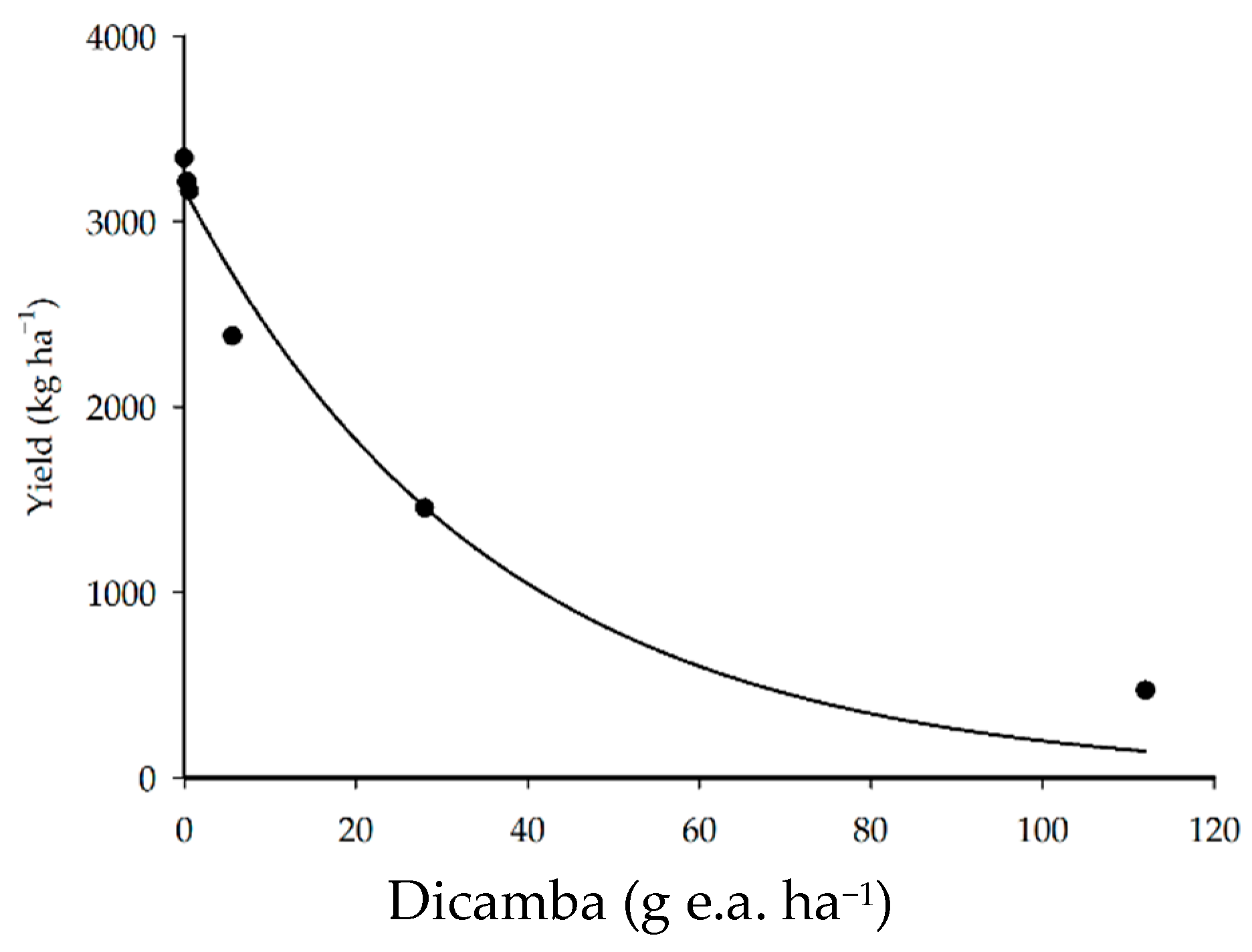 Agriengineering 03 00016 g005