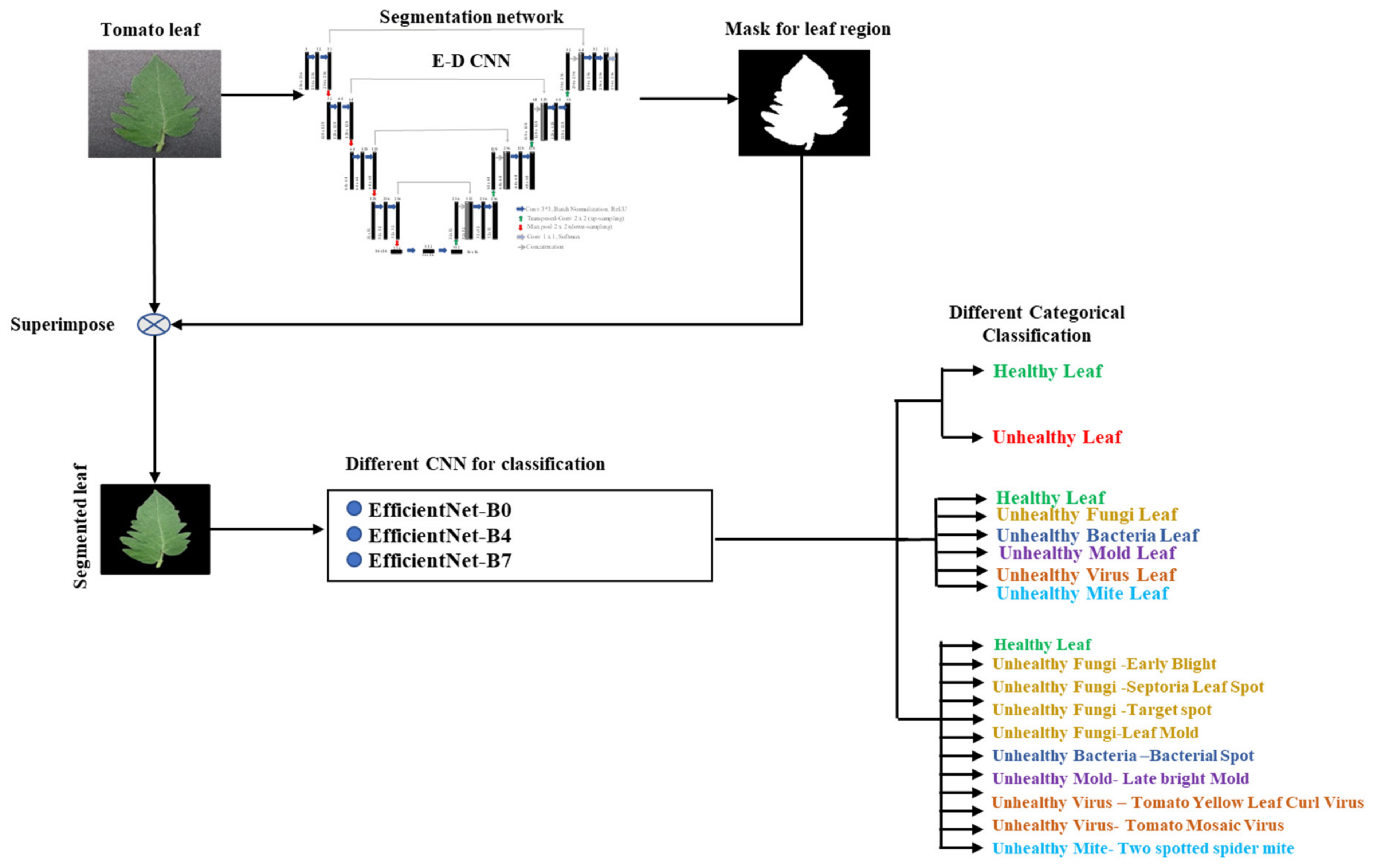 Agriengineering 03 00020 g003
