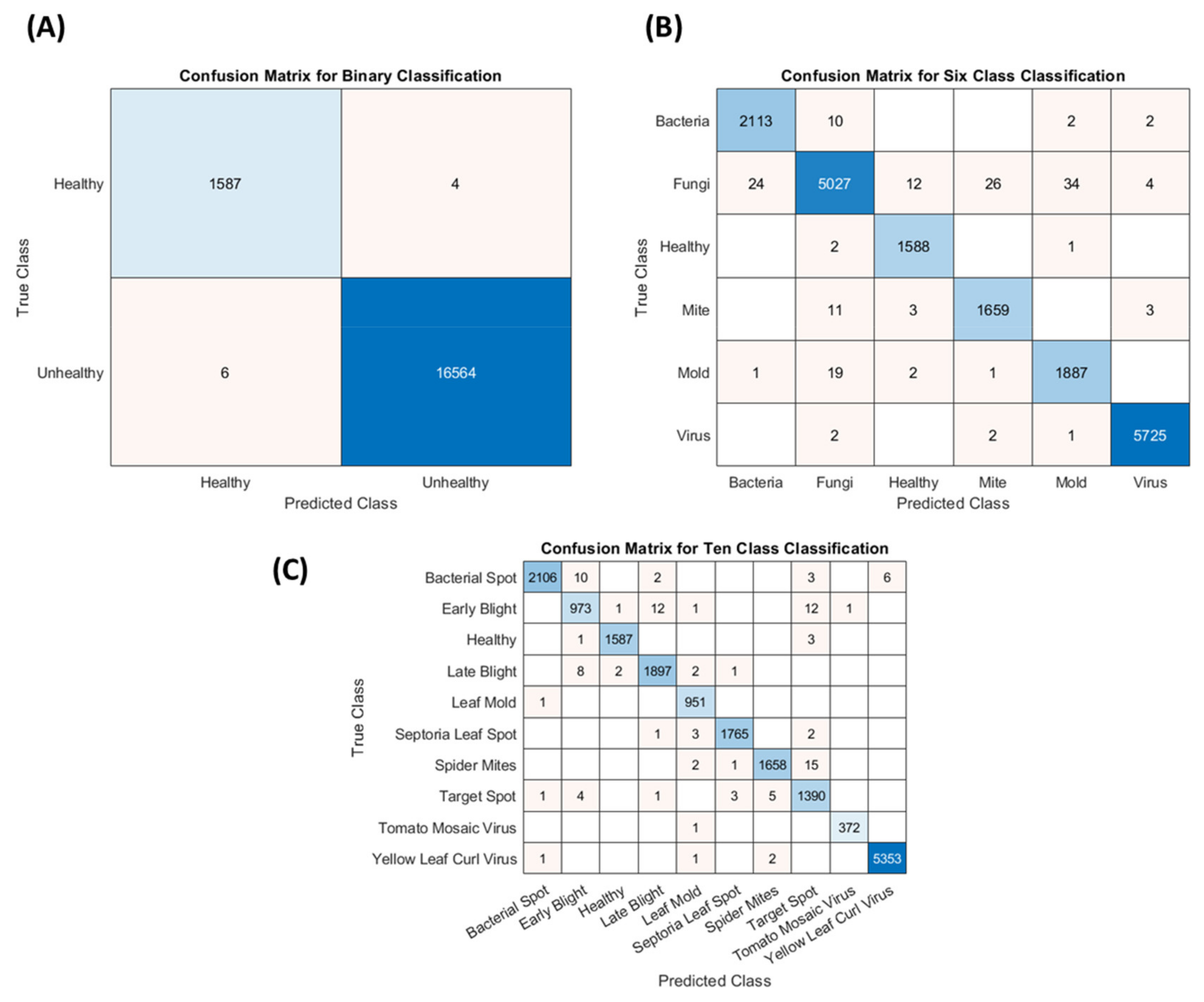 Agriengineering 03 00020 g007
