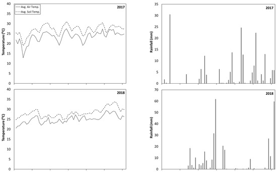 Agriengineering 03 00022 g0a1a Agriengineering 03 00022 g0a1a