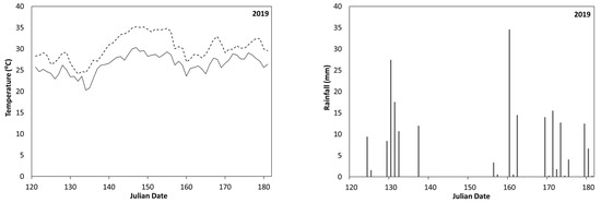 Agriengineering 03 00022 g0a1b