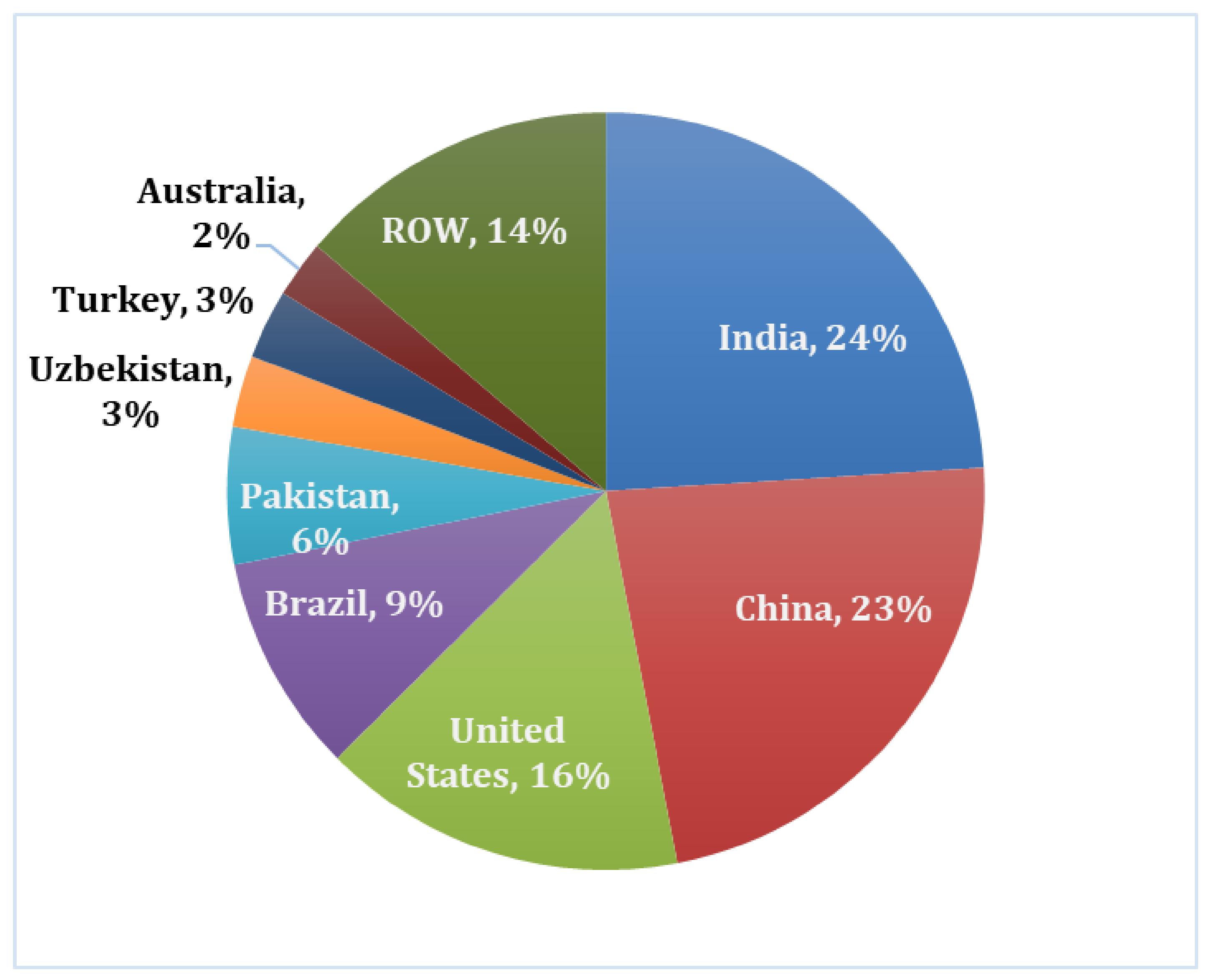 Agriengineering 03 00023 g0a1