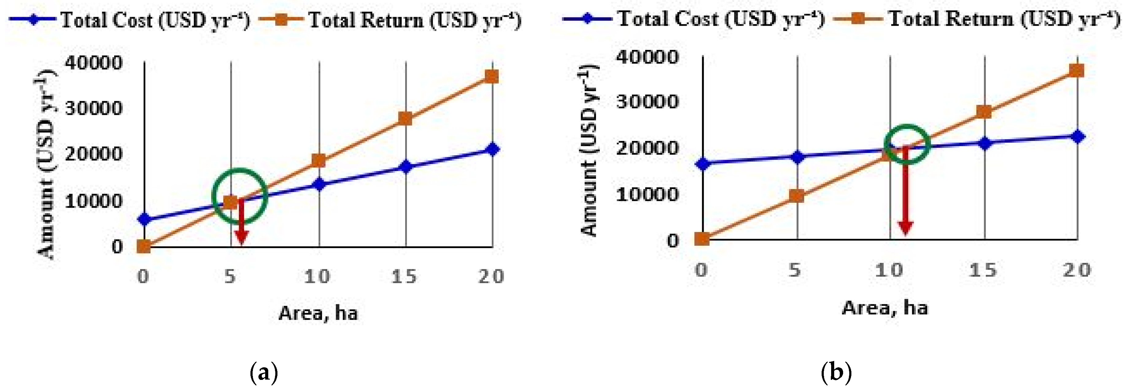 Agriengineering 03 00024 g008