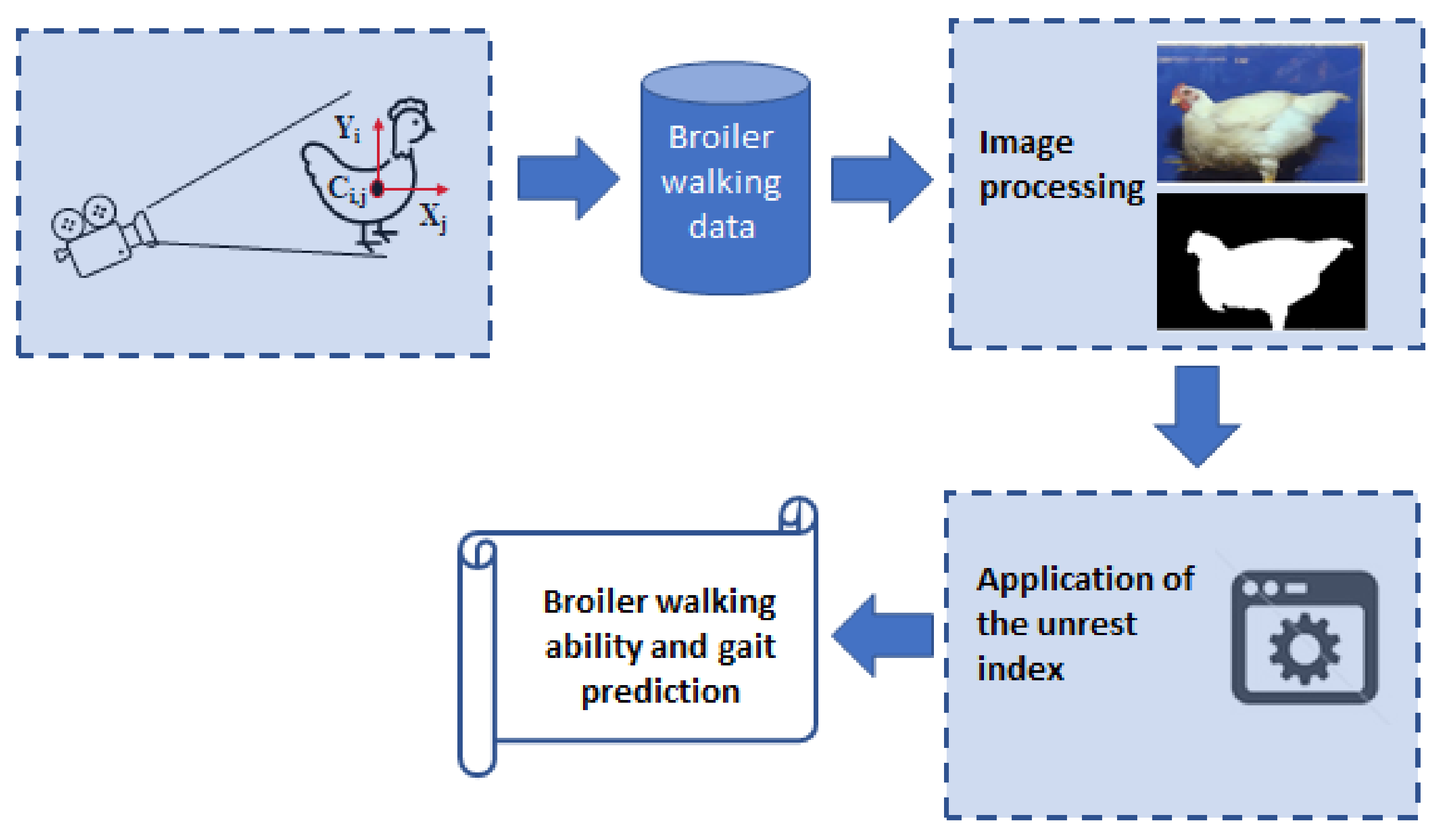 Agriengineering 03 00026 g001