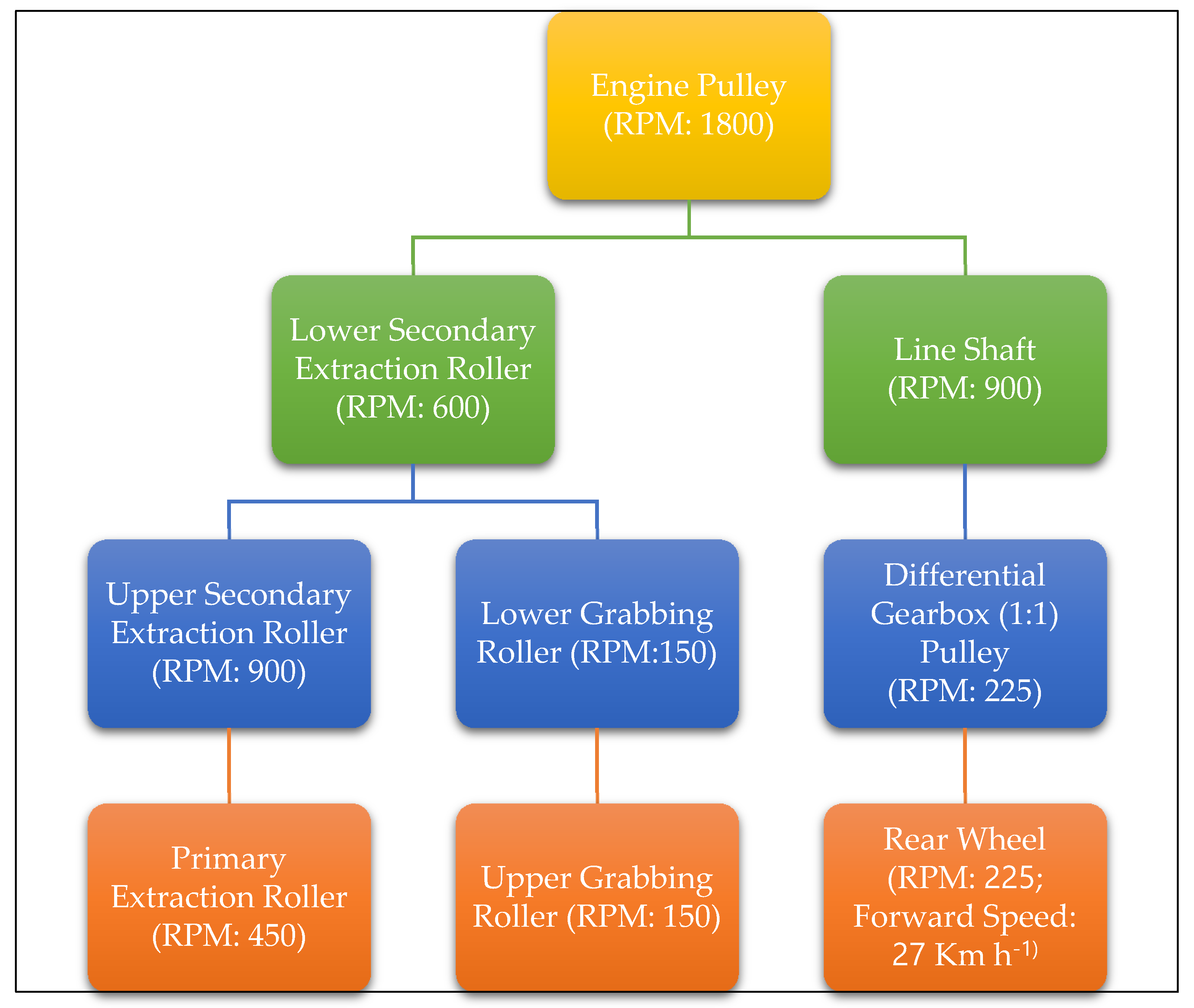 Agriengineering 03 00027 g009