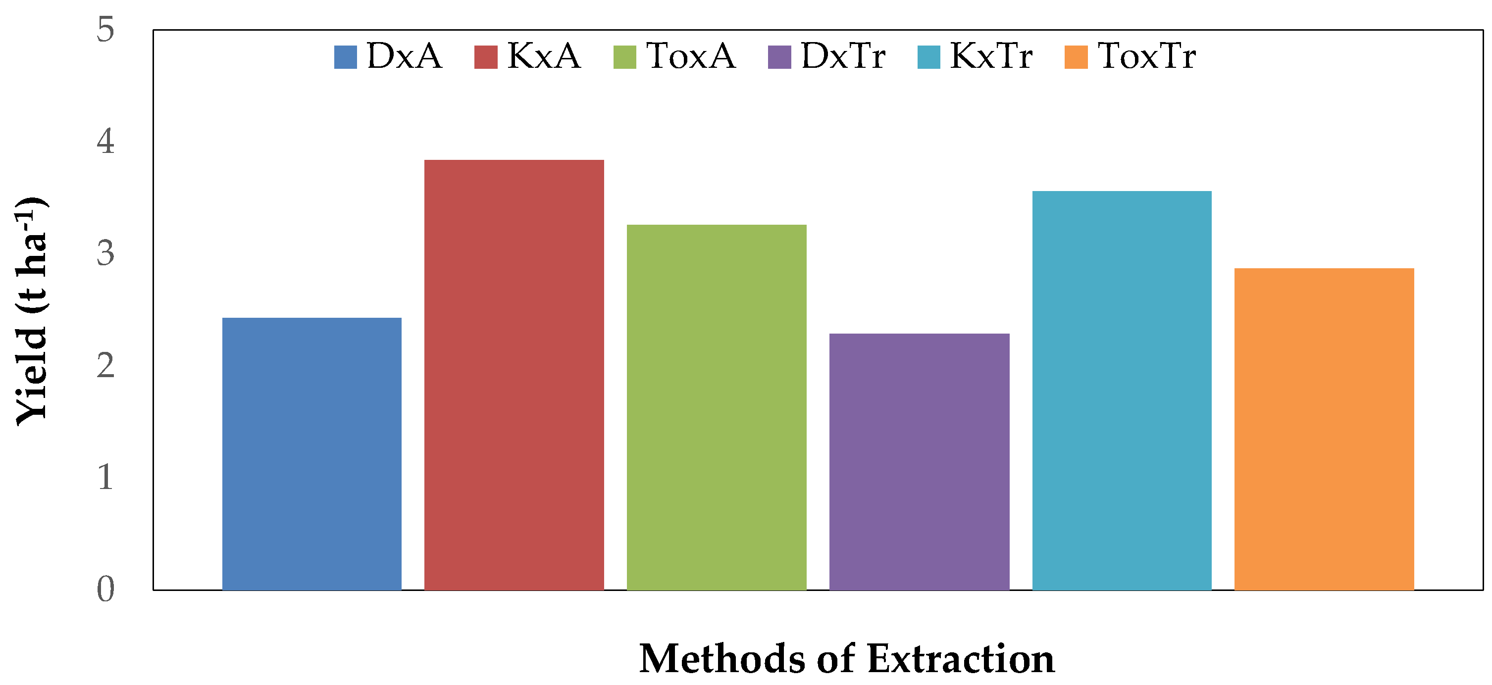Agriengineering 03 00027 g015
