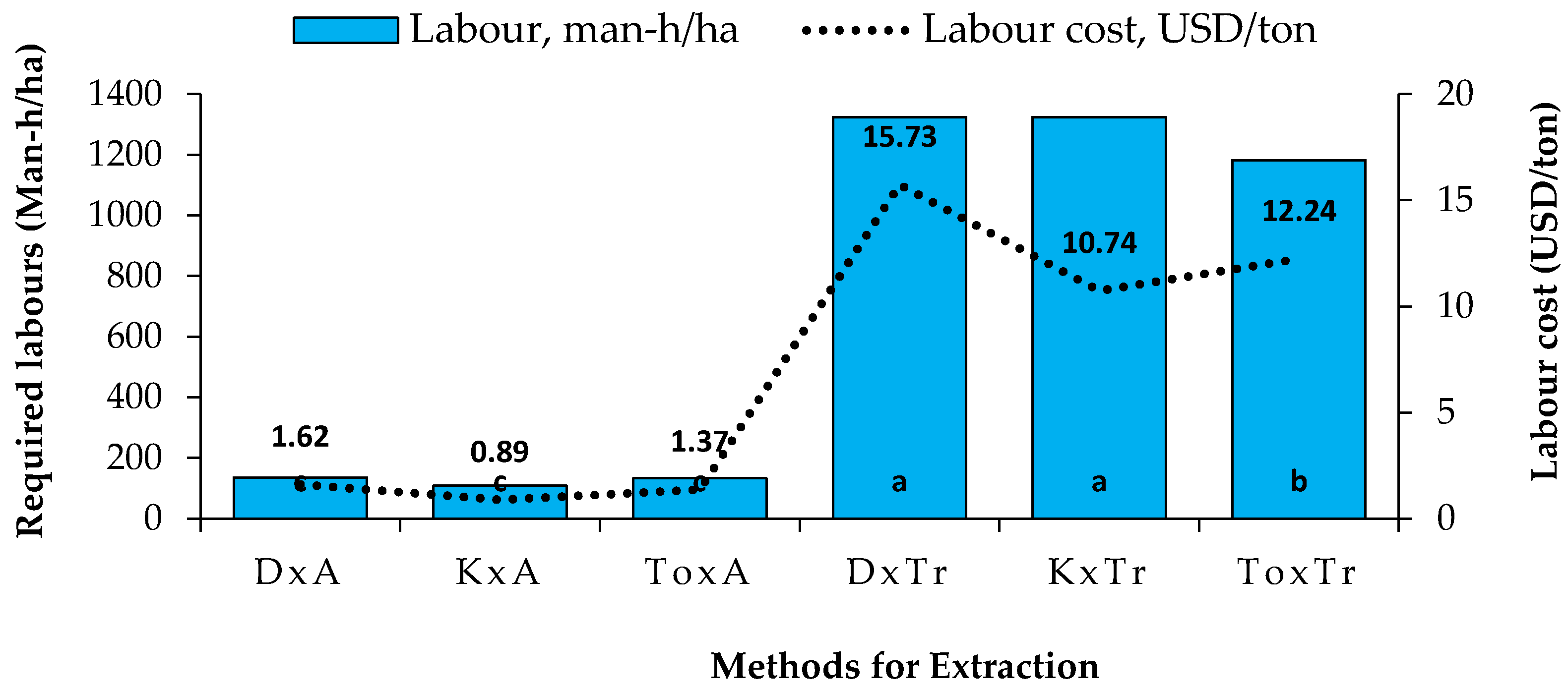Agriengineering 03 00027 g016