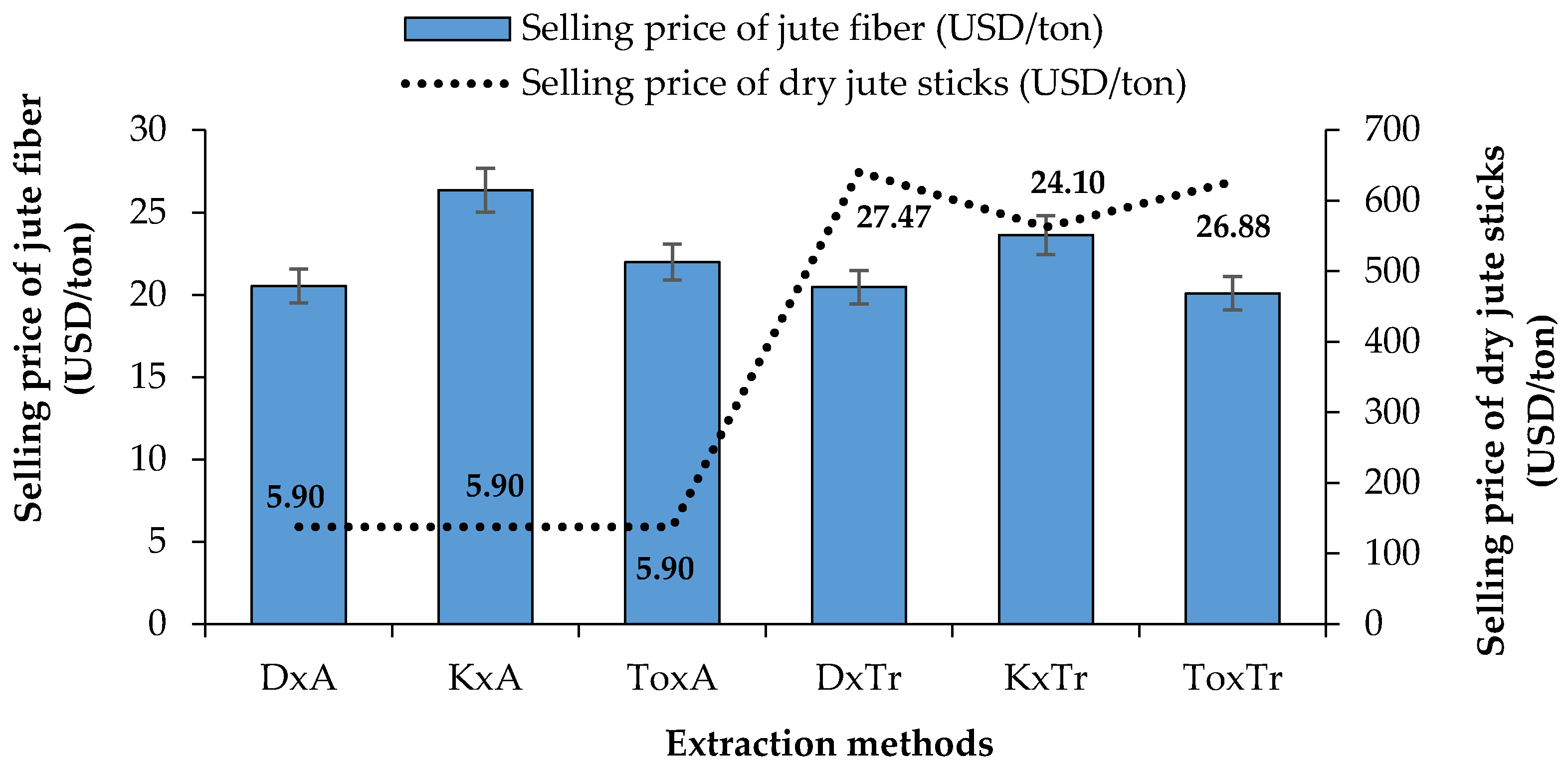 Agriengineering 03 00027 g017