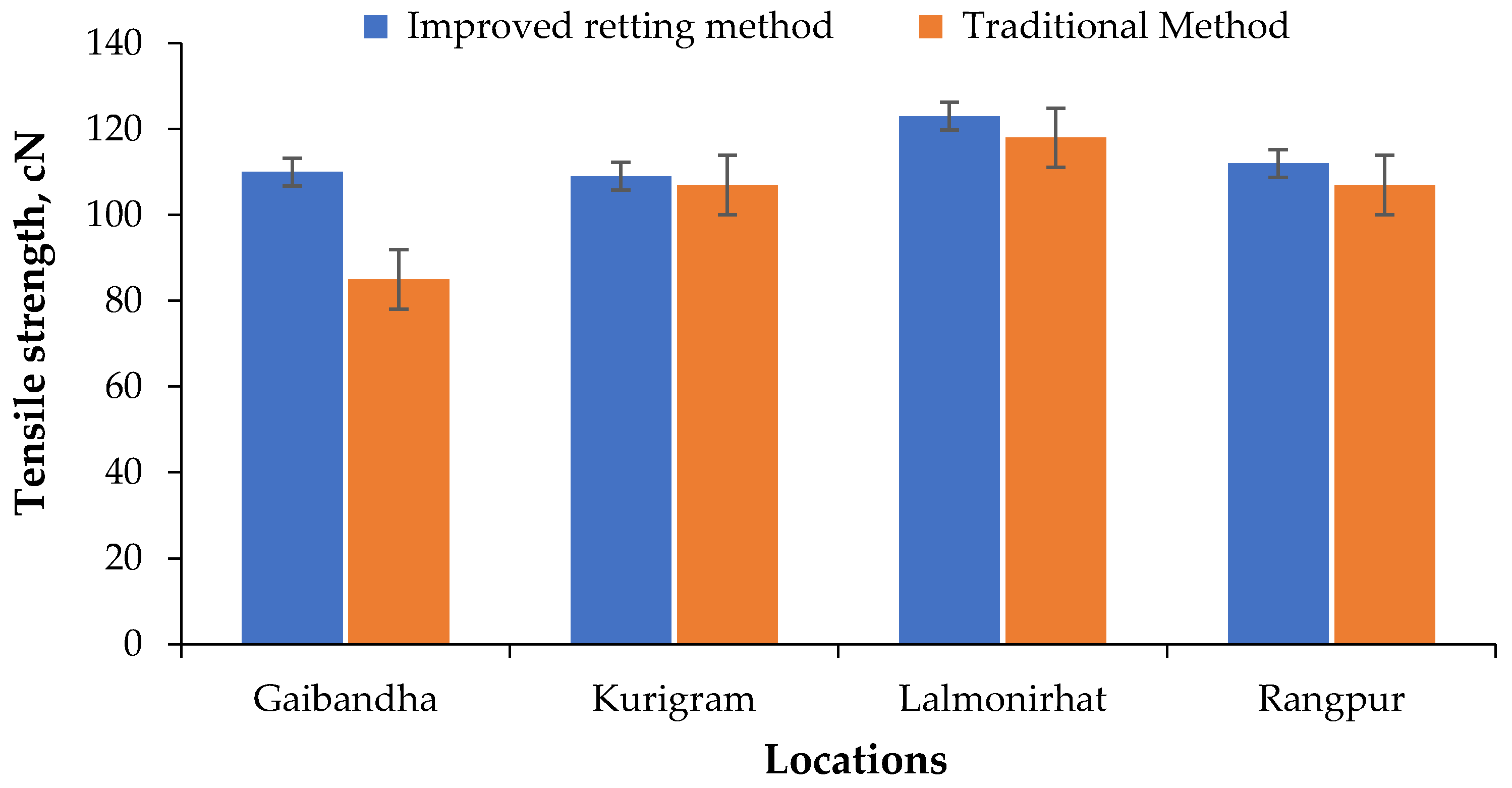 Agriengineering 03 00027 g018