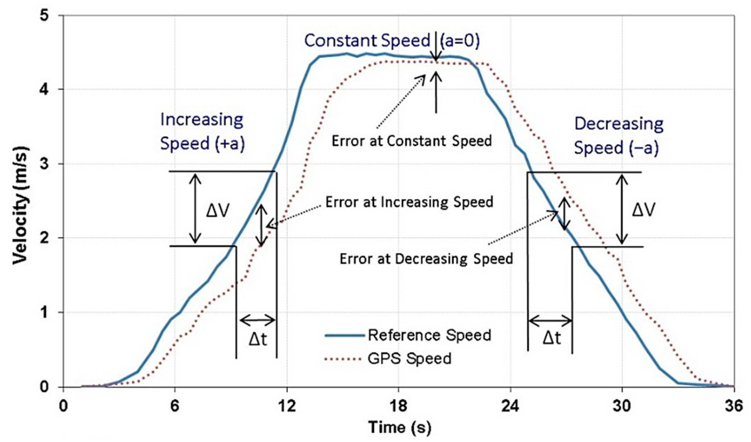 Agriengineering 03 00028 g004 Agriengineering 03 00028 g004
