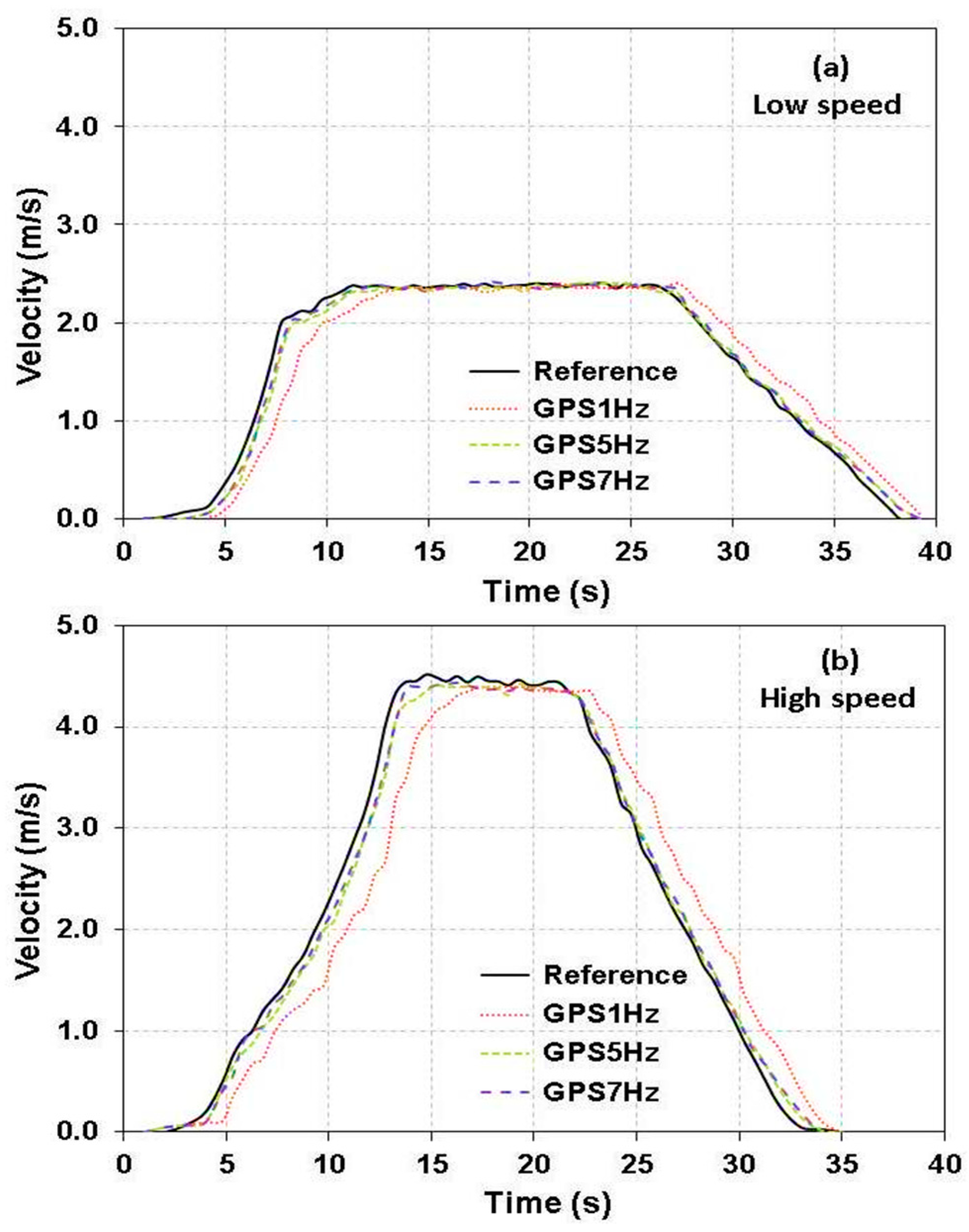 Agriengineering 03 00028 g005 Agriengineering 03 00028 g005